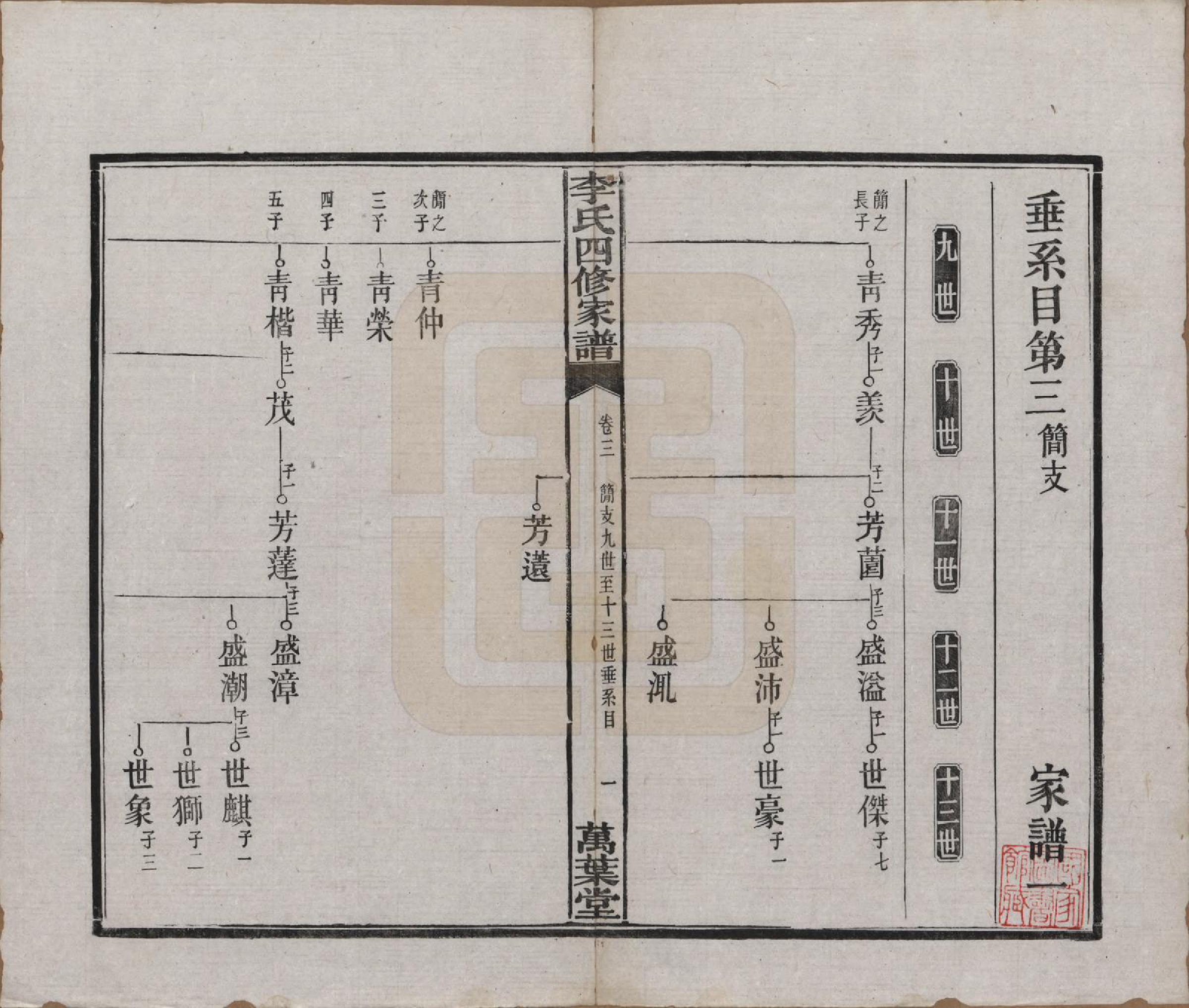 GTJP0805.李.湖南湘潭.湘潭神冲李氏四修家谱.民国8年[1919]_003.pdf_第2页