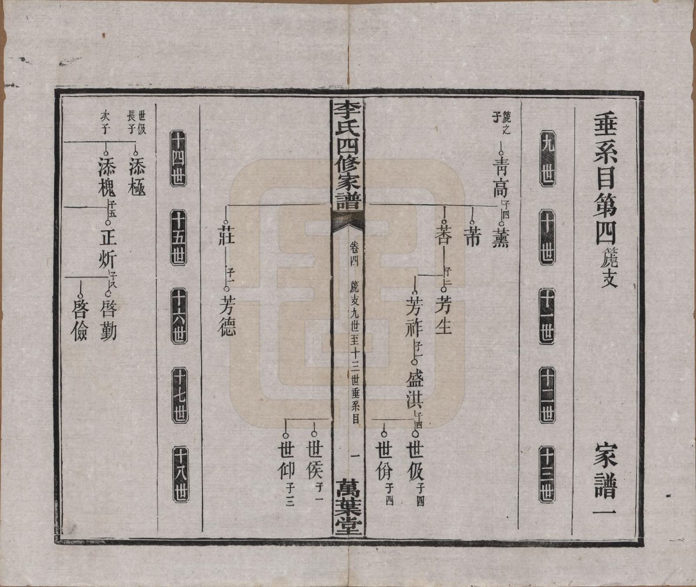 GTJP0805.李.湖南湘潭.湘潭神冲李氏四修家谱.民国8年[1919]_004.pdf_第1页