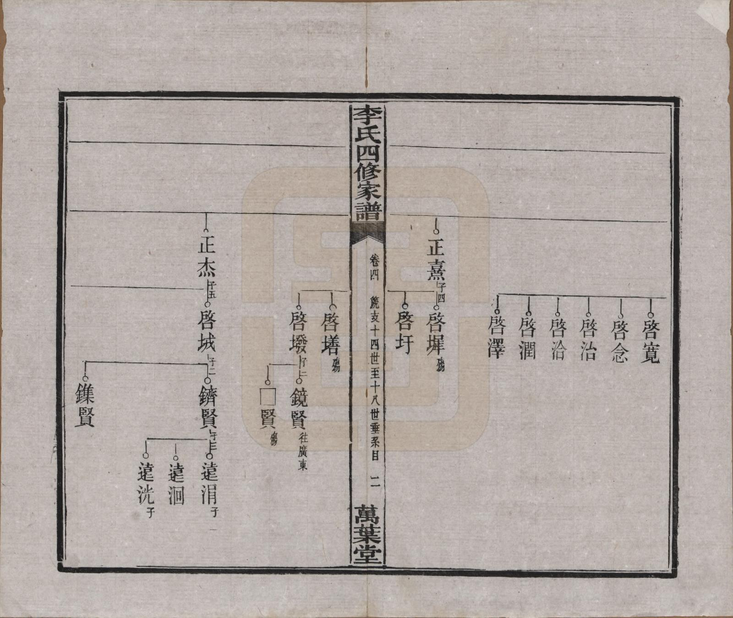 GTJP0805.李.湖南湘潭.湘潭神冲李氏四修家谱.民国8年[1919]_004.pdf_第2页