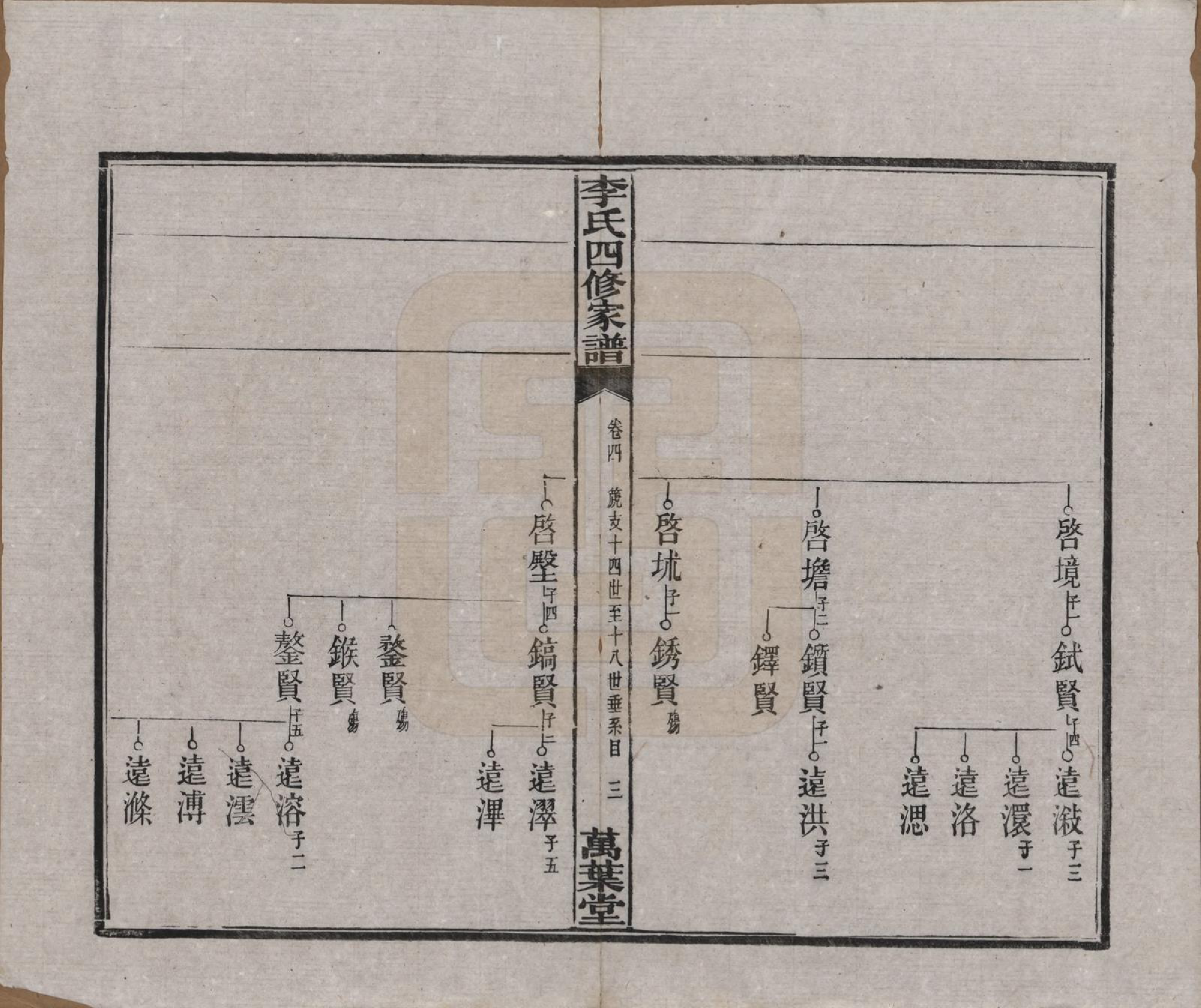 GTJP0805.李.湖南湘潭.湘潭神冲李氏四修家谱.民国8年[1919]_004.pdf_第3页