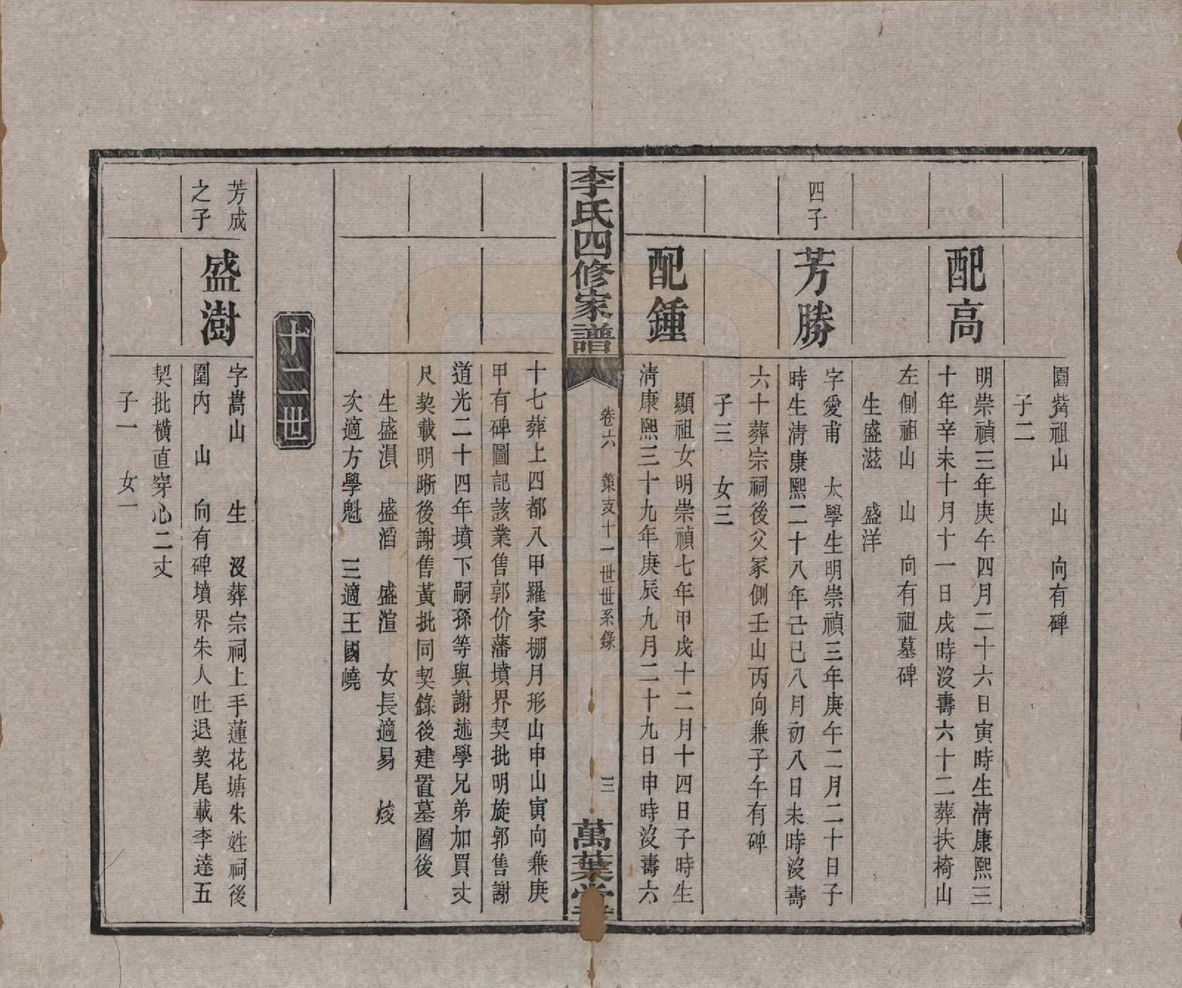 GTJP0805.李.湖南湘潭.湘潭神冲李氏四修家谱.民国8年[1919]_006.pdf_第3页