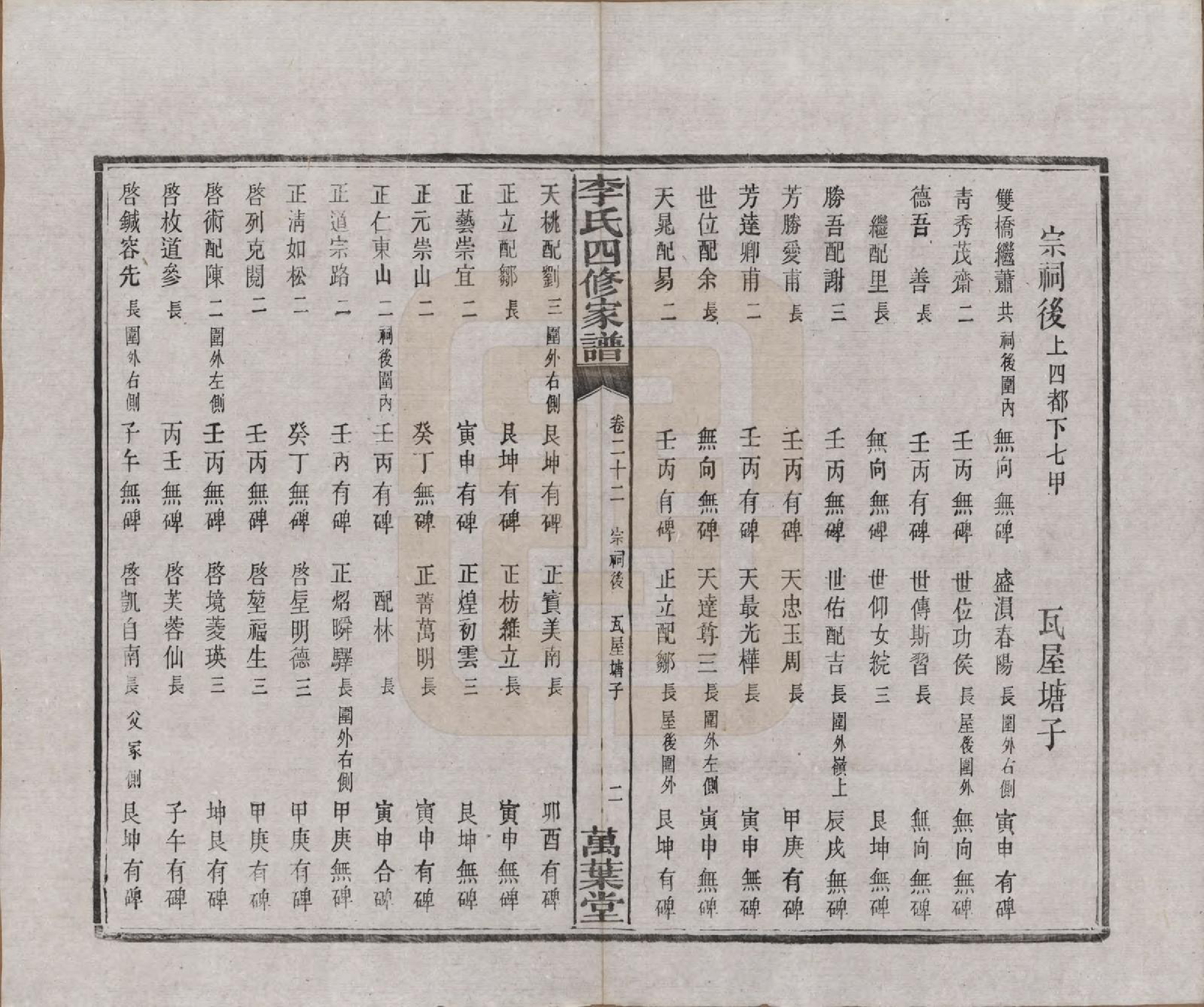 GTJP0805.李.湖南湘潭.湘潭神冲李氏四修家谱.民国8年[1919]_022.pdf_第2页