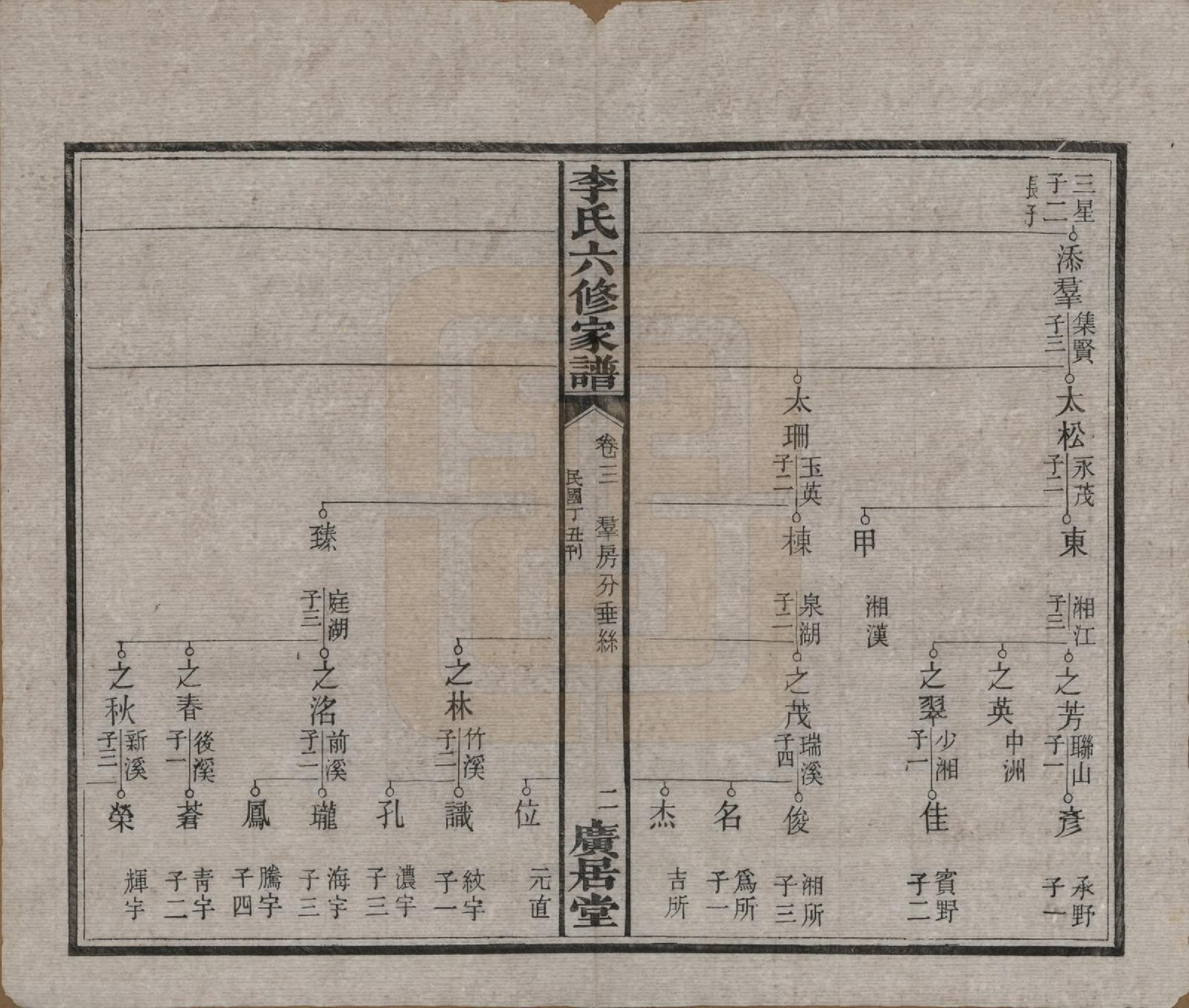 GTJP0812.李.湖南湘潭.湘潭白汑李氏六修家谱二十八卷.民国二十七年（1938）_003.pdf_第3页