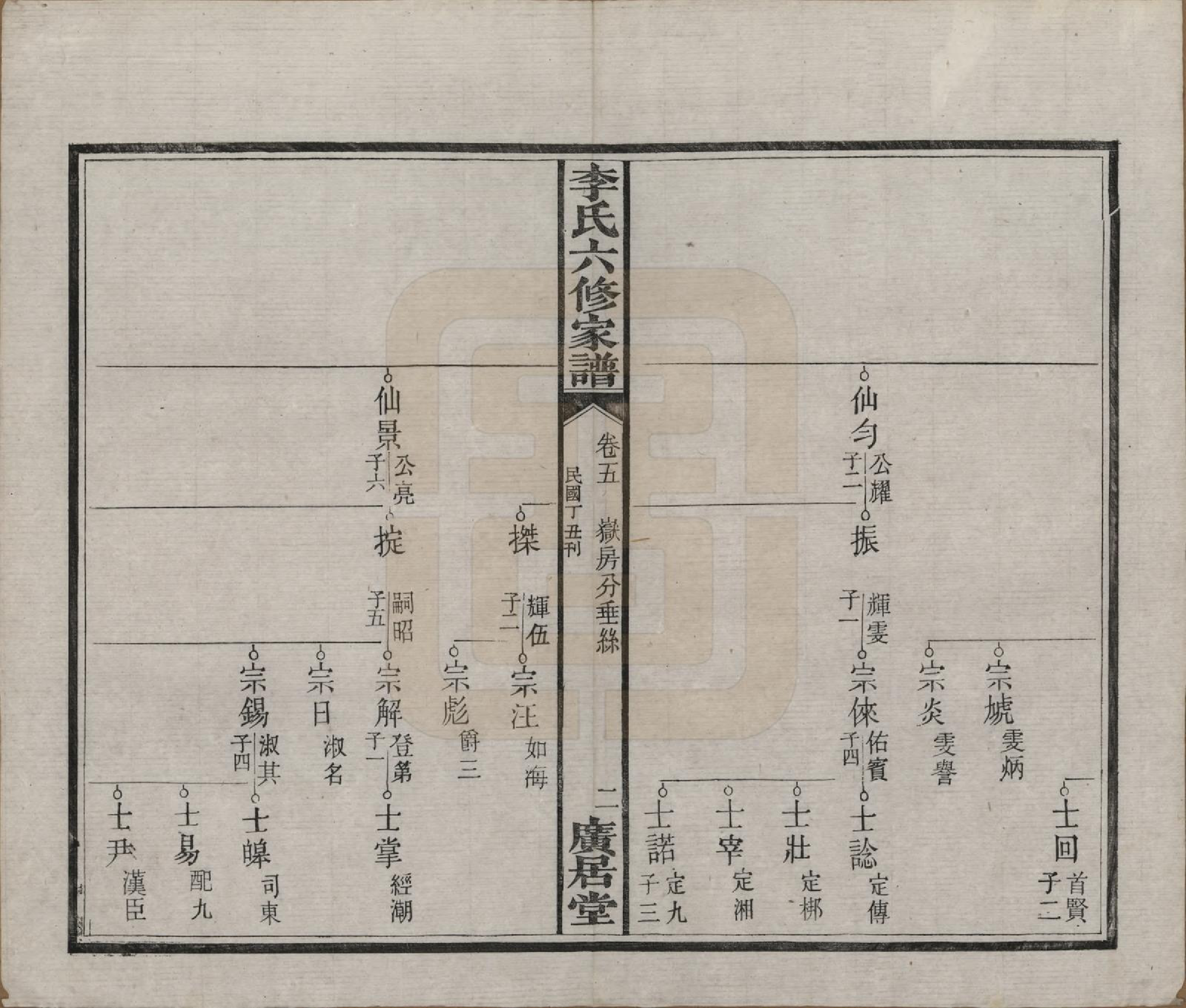 GTJP0812.李.湖南湘潭.湘潭白汑李氏六修家谱二十八卷.民国二十七年（1938）_005.pdf_第3页