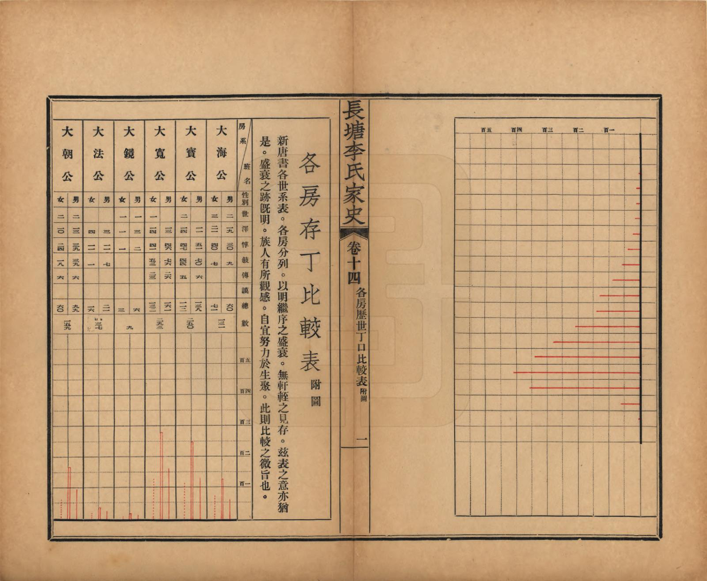 GTJP0813.李.湖南新化.新化长塘李氏家史二十卷首一卷末一卷.民国二十三年（1934）_014.pdf_第1页