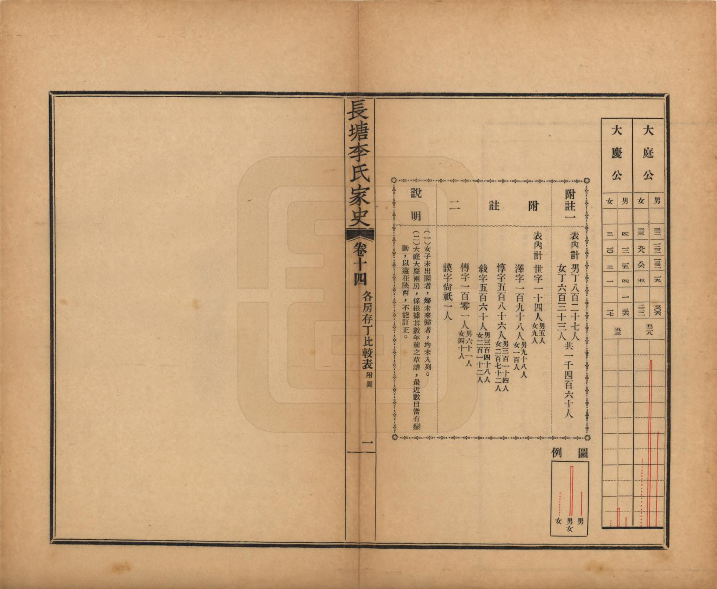 GTJP0813.李.湖南新化.新化长塘李氏家史二十卷首一卷末一卷.民国二十三年（1934）_014.pdf_第2页