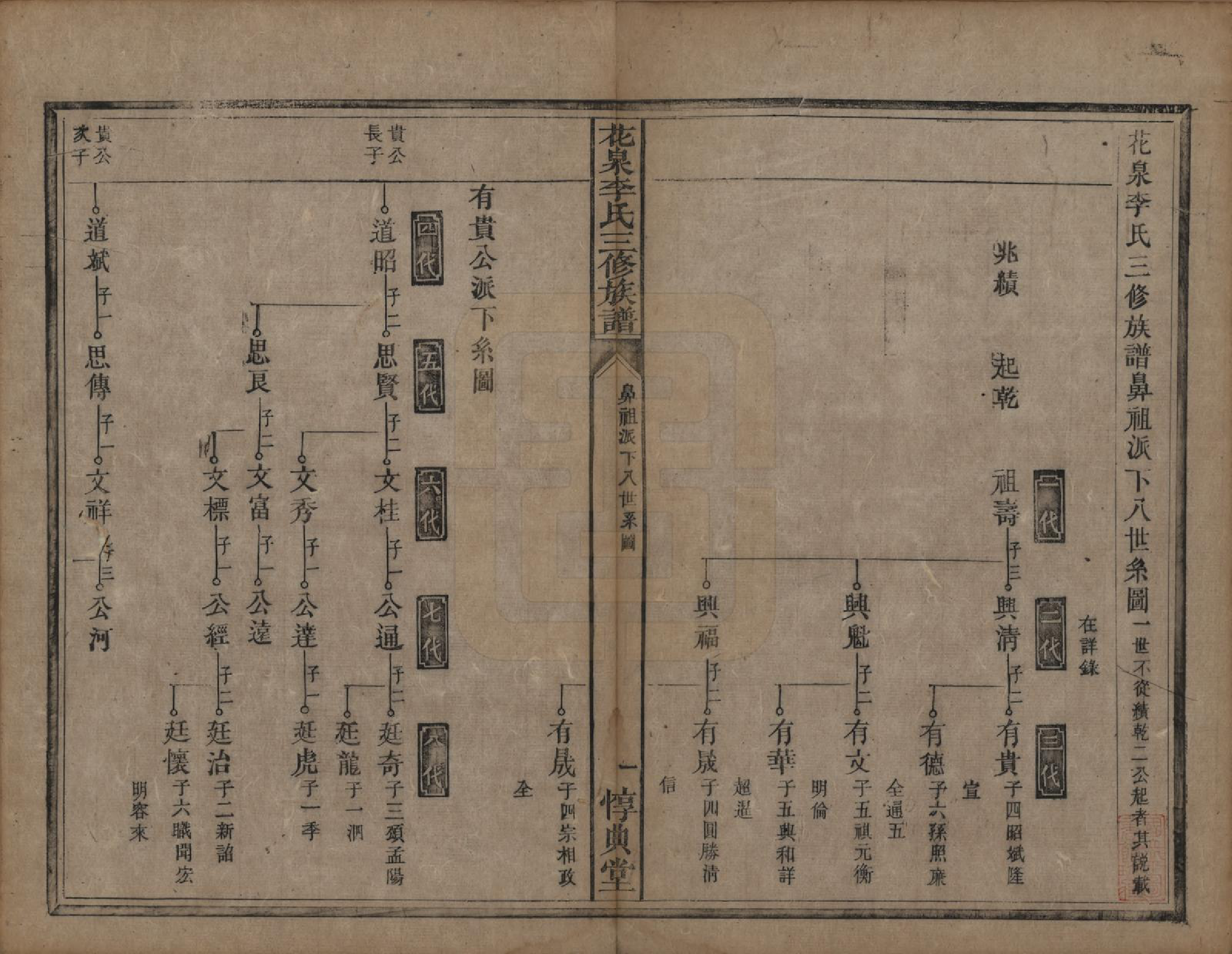 GTJP0848.李.湖南衡阳.花泉李氏三修族谱十二卷.清光绪十九年（1893）_002.pdf_第1页