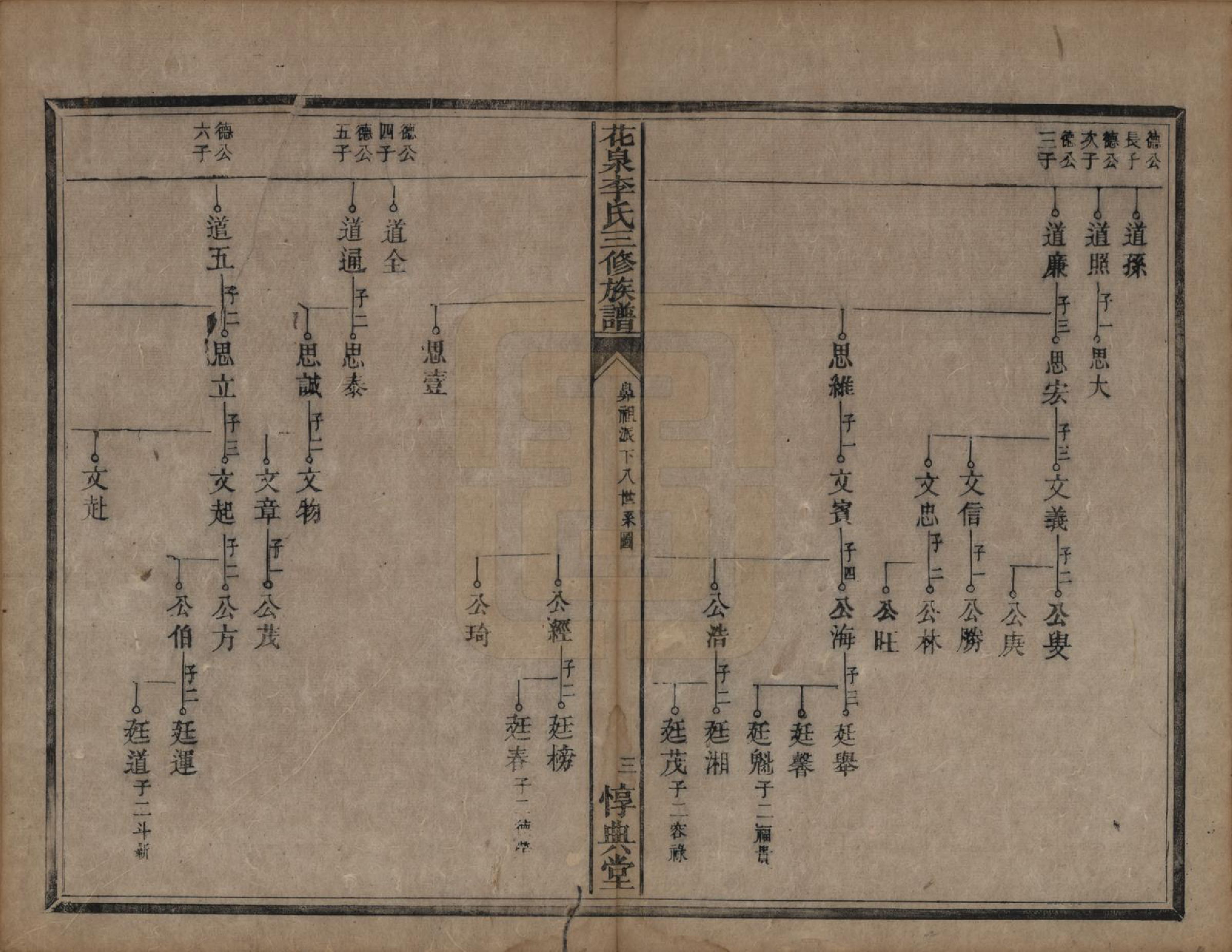 GTJP0848.李.湖南衡阳.花泉李氏三修族谱十二卷.清光绪十九年（1893）_002.pdf_第3页