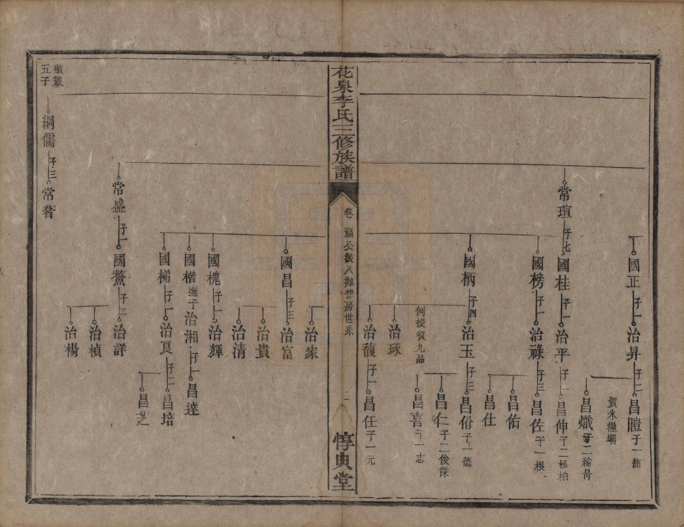 GTJP0848.李.湖南衡阳.花泉李氏三修族谱十二卷.清光绪十九年（1893）_006.pdf_第2页