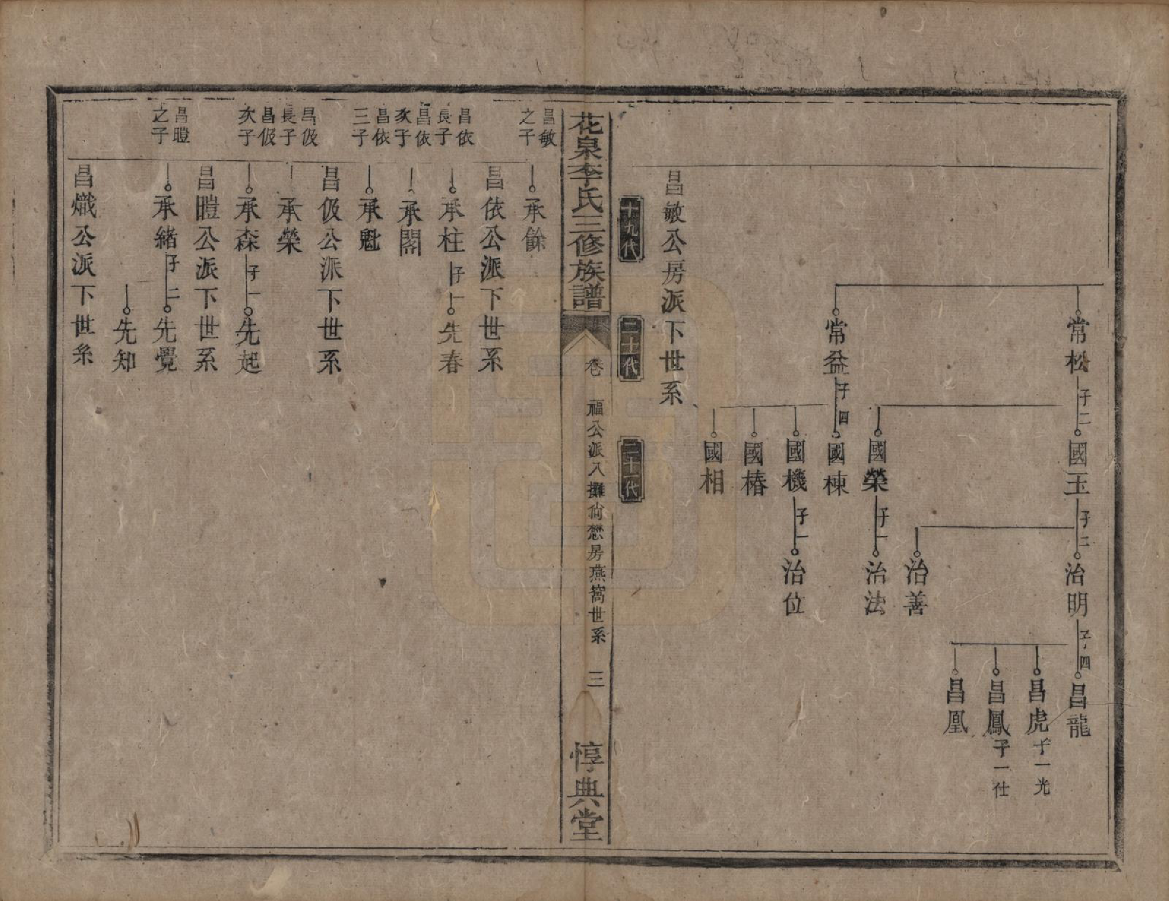 GTJP0848.李.湖南衡阳.花泉李氏三修族谱十二卷.清光绪十九年（1893）_006.pdf_第3页