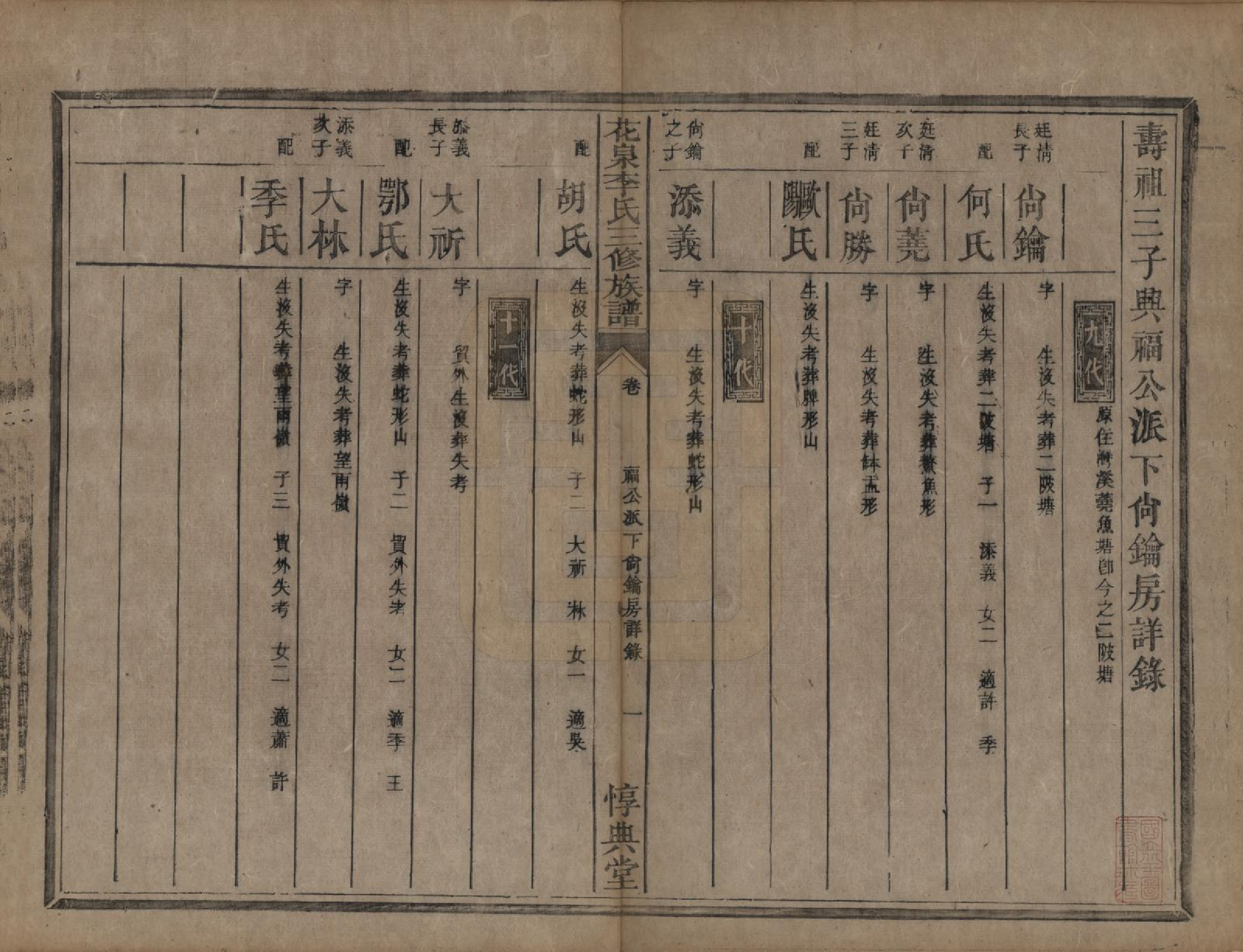 GTJP0848.李.湖南衡阳.花泉李氏三修族谱十二卷.清光绪十九年（1893）_004.pdf_第1页