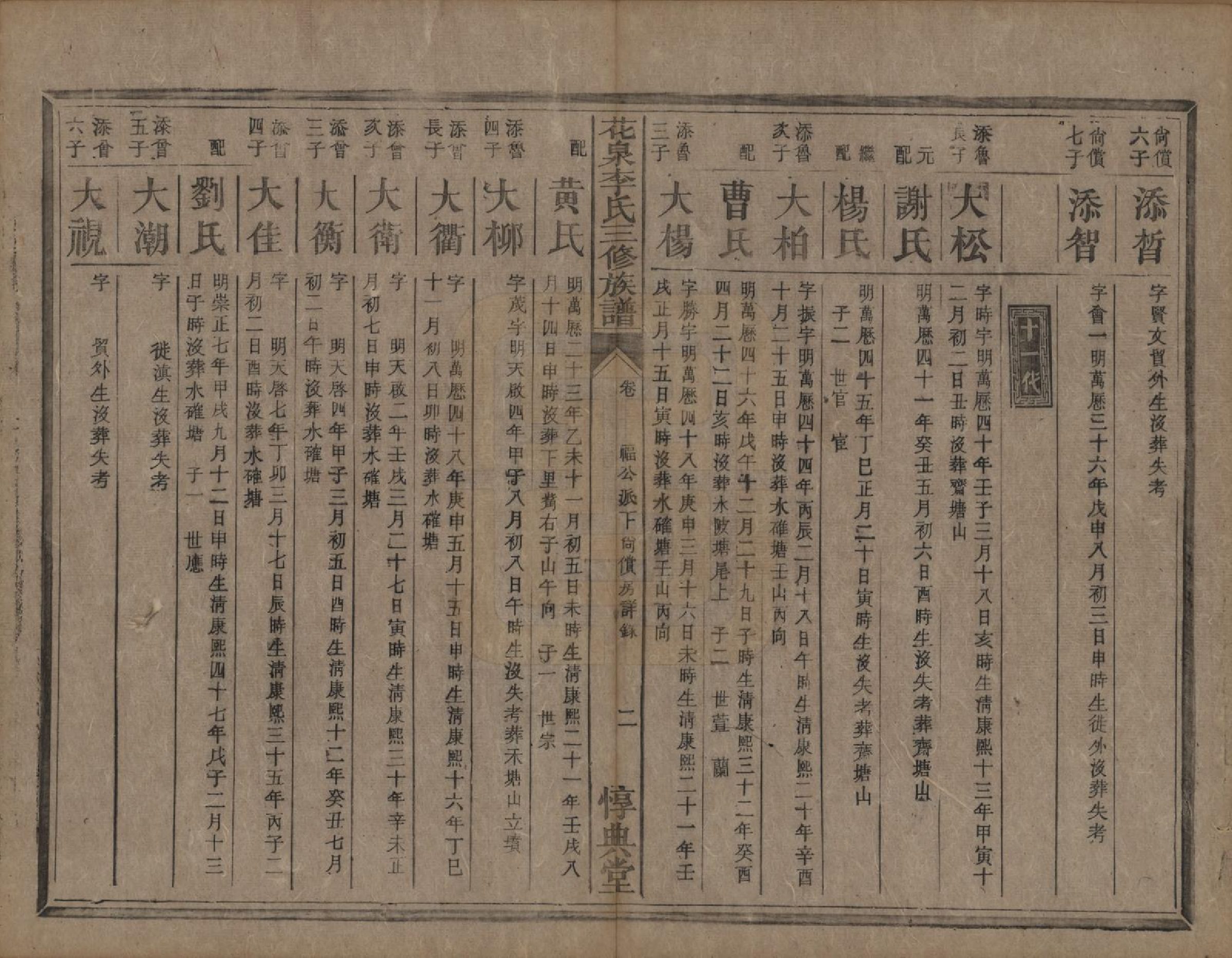 GTJP0848.李.湖南衡阳.花泉李氏三修族谱十二卷.清光绪十九年（1893）_004.pdf_第3页