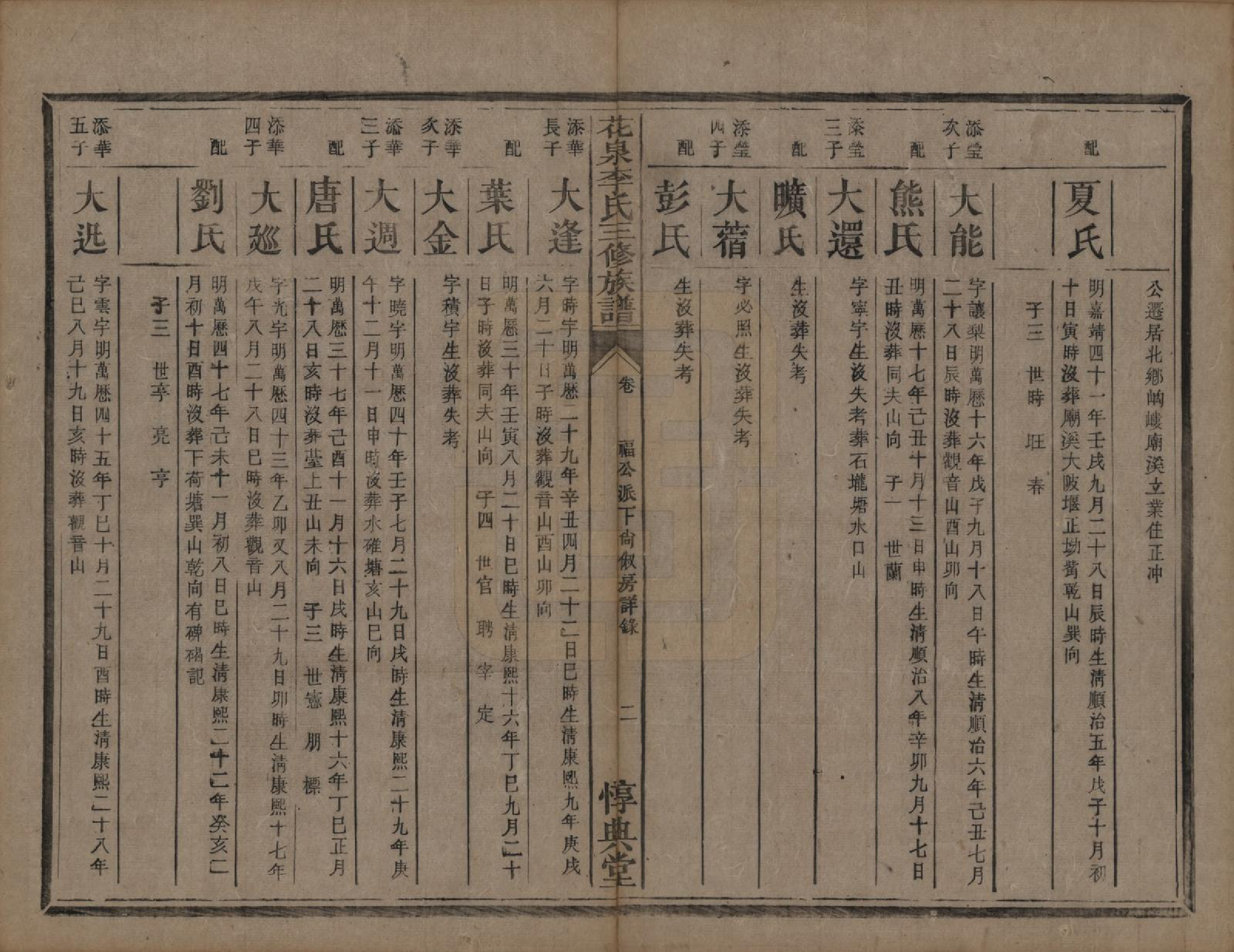 GTJP0848.李.湖南衡阳.花泉李氏三修族谱十二卷.清光绪十九年（1893）_005.pdf_第2页