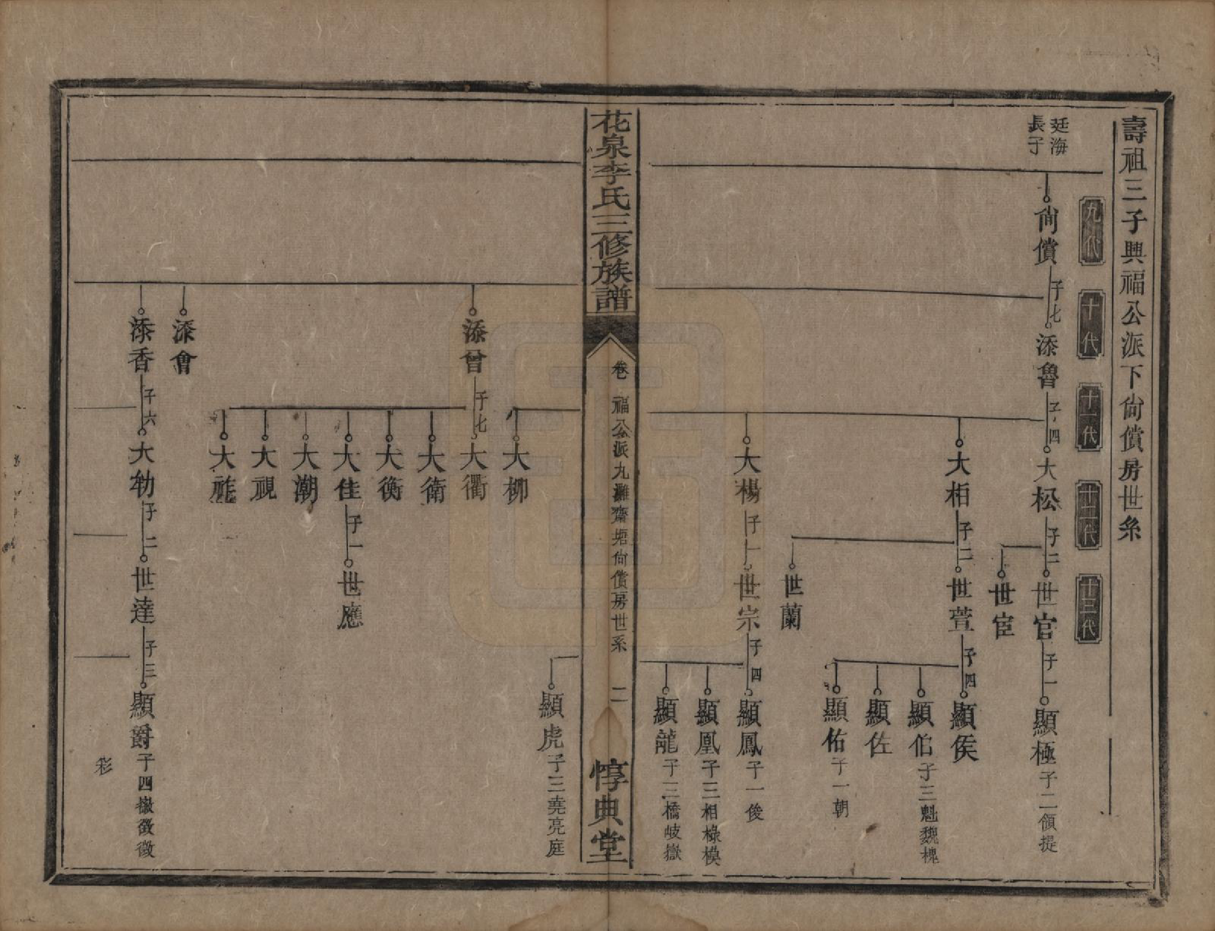 GTJP0848.李.湖南衡阳.花泉李氏三修族谱十二卷.清光绪十九年（1893）_003.pdf_第2页