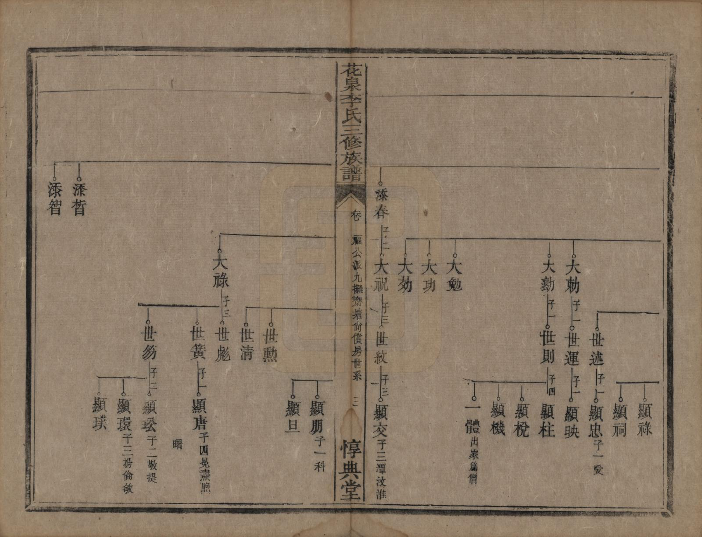 GTJP0848.李.湖南衡阳.花泉李氏三修族谱十二卷.清光绪十九年（1893）_003.pdf_第3页