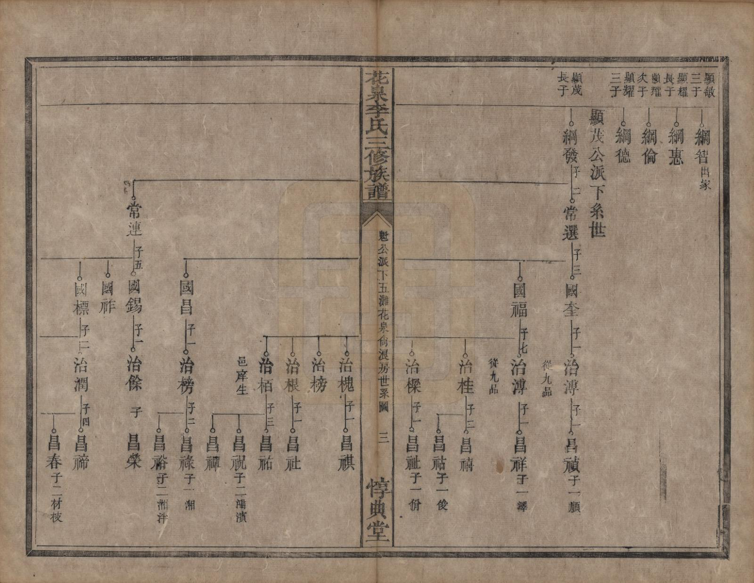 GTJP0848.李.湖南衡阳.花泉李氏三修族谱十二卷.清光绪十九年（1893）_013.pdf_第3页