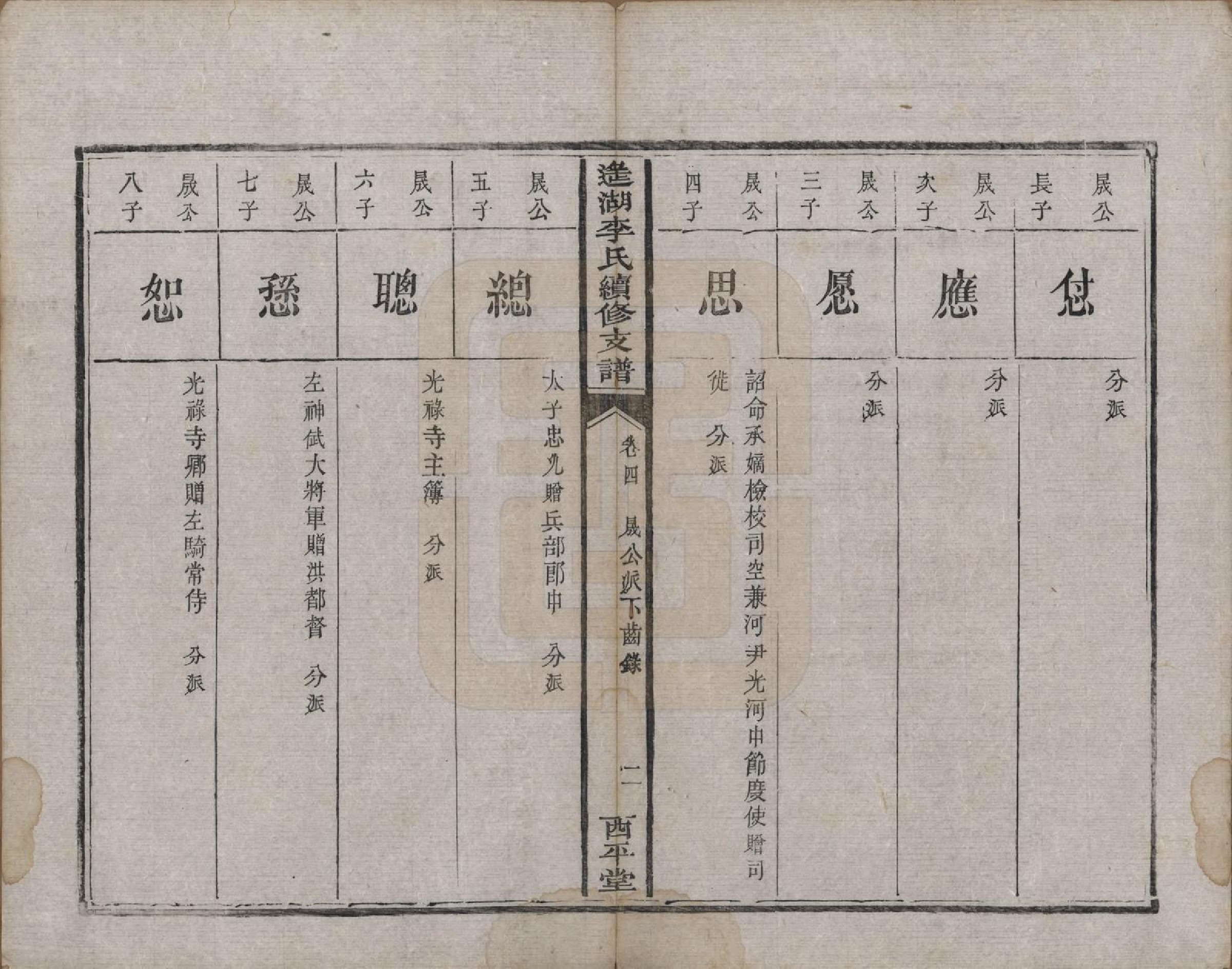 GTJP0860.李.湖南湘乡.遥湖李氏续修支谱十卷.清同治元年（1862）_004.pdf_第2页