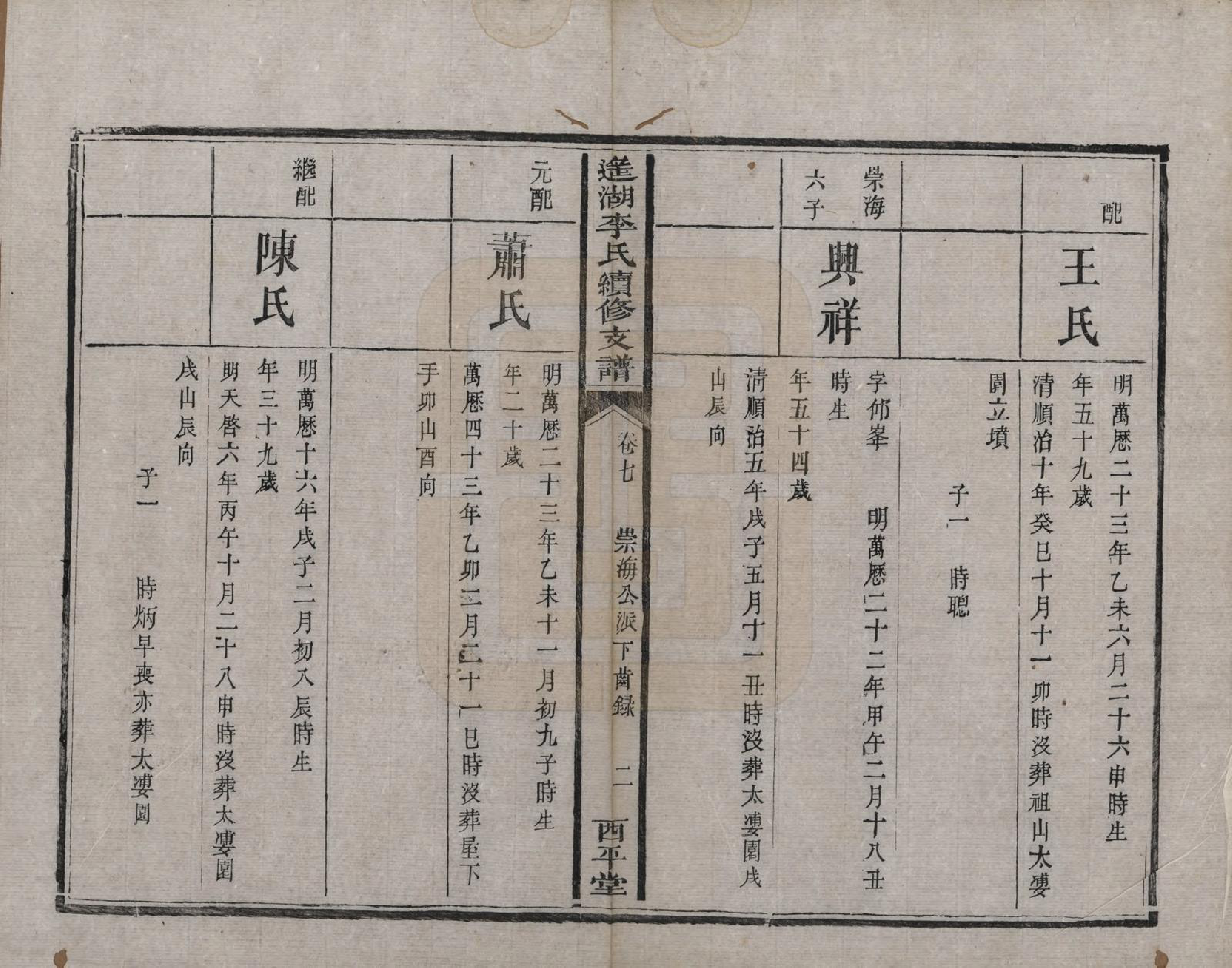 GTJP0860.李.湖南湘乡.遥湖李氏续修支谱十卷.清同治元年（1862）_009.pdf_第2页