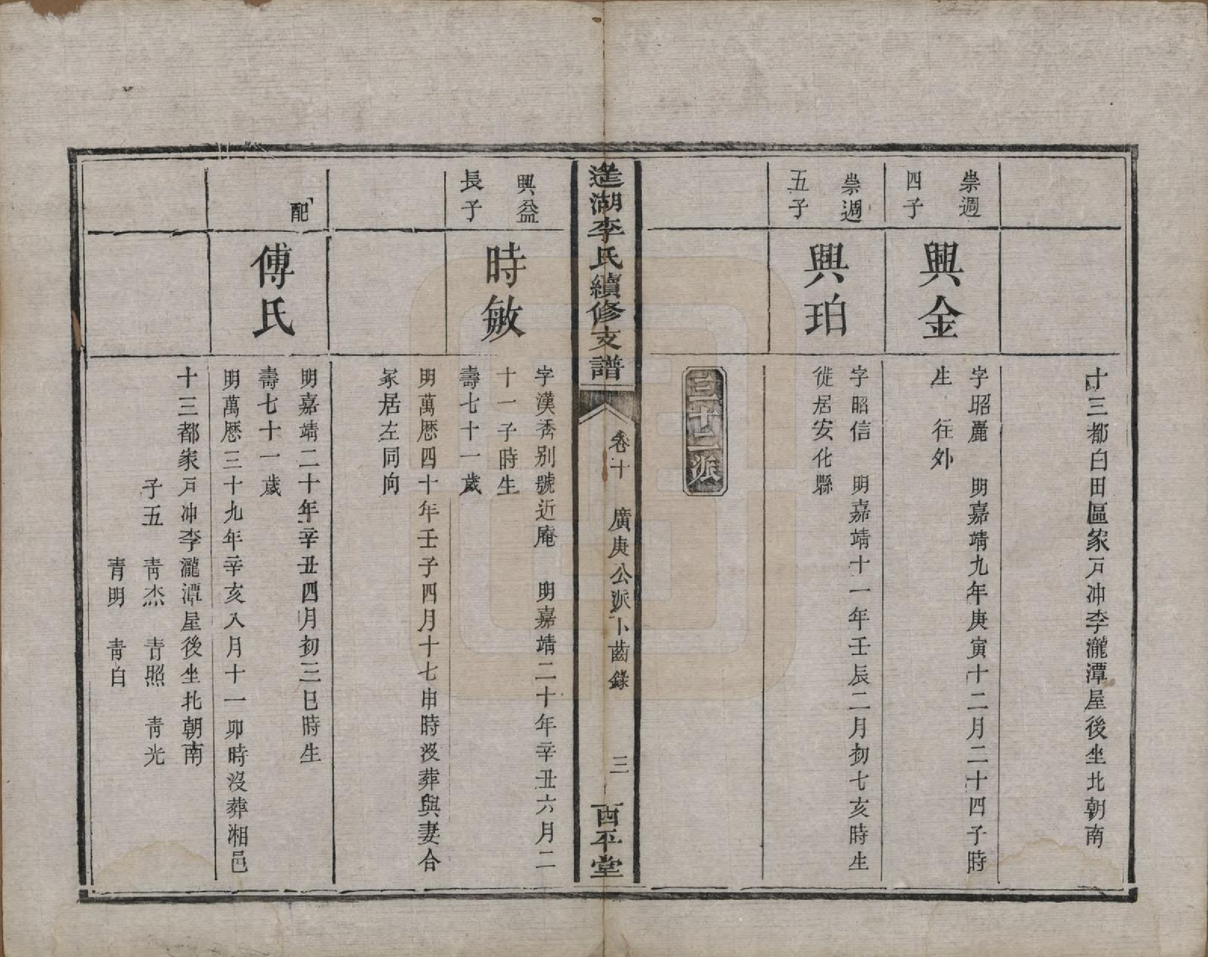 GTJP0860.李.湖南湘乡.遥湖李氏续修支谱十卷.清同治元年（1862）_010.pdf_第3页