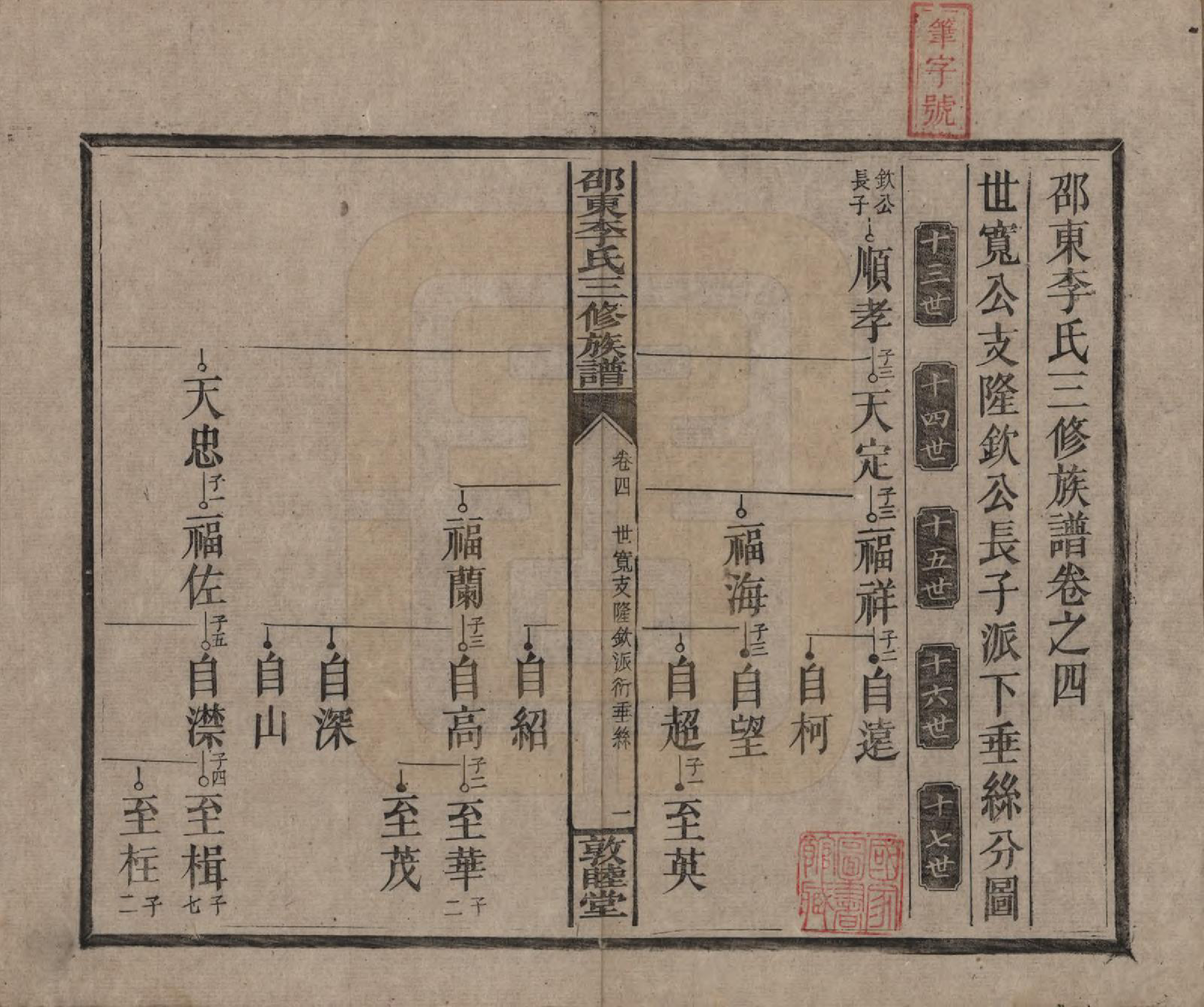 GTJP0861.李.湖南邵陵.邵东李氏三修族谱.清宣统3年（1911）_004.pdf_第1页