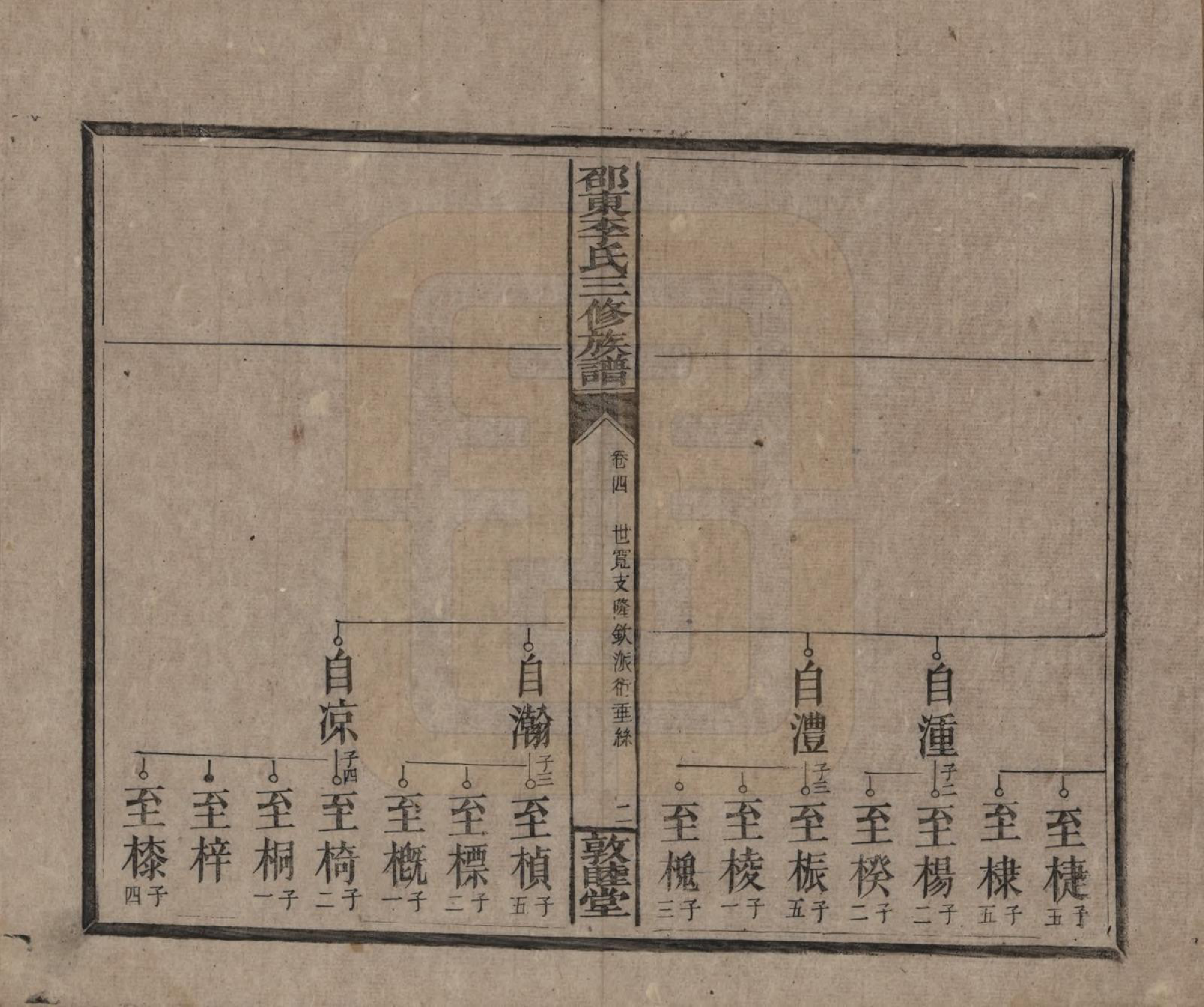 GTJP0861.李.湖南邵陵.邵东李氏三修族谱.清宣统3年（1911）_004.pdf_第2页