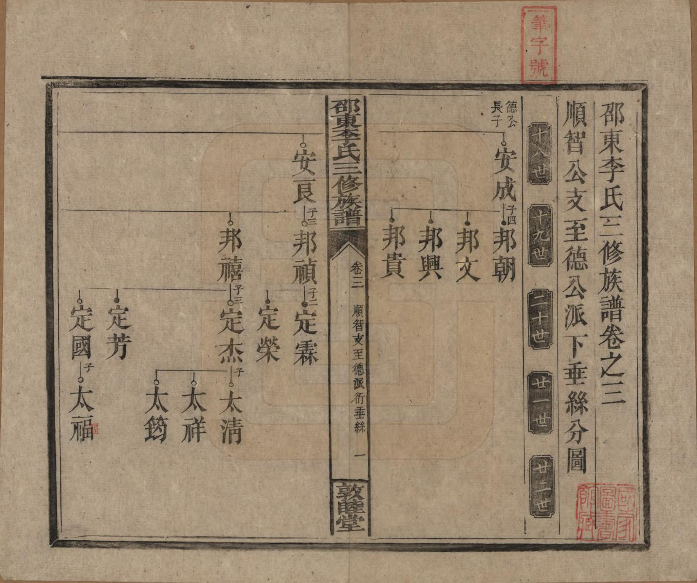 GTJP0861.李.湖南邵陵.邵东李氏三修族谱.清宣统3年（1911）_003.pdf_第1页