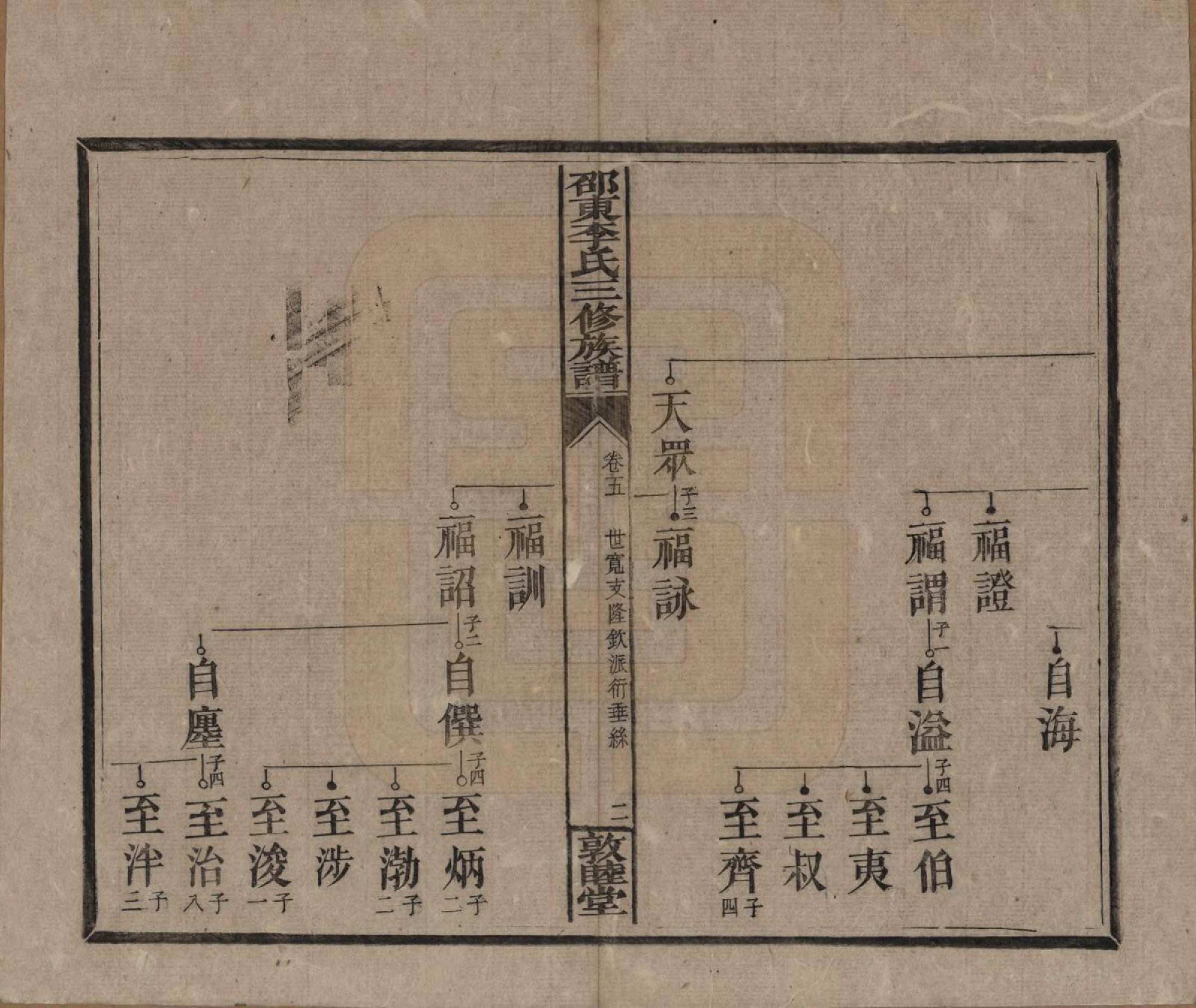 GTJP0861.李.湖南邵陵.邵东李氏三修族谱.清宣统3年（1911）_005.pdf_第2页