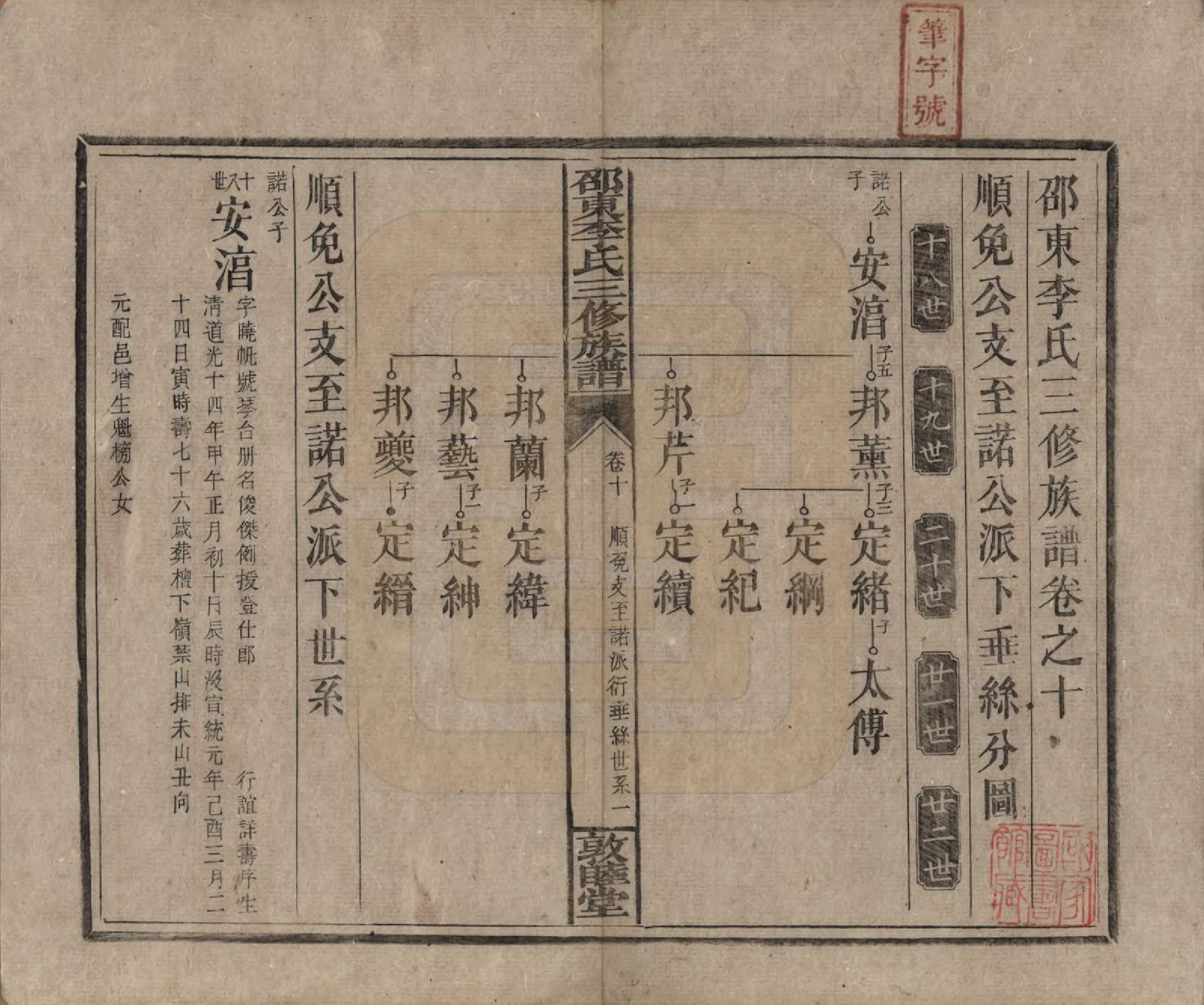 GTJP0861.李.湖南邵陵.邵东李氏三修族谱.清宣统3年（1911）_010.pdf_第1页