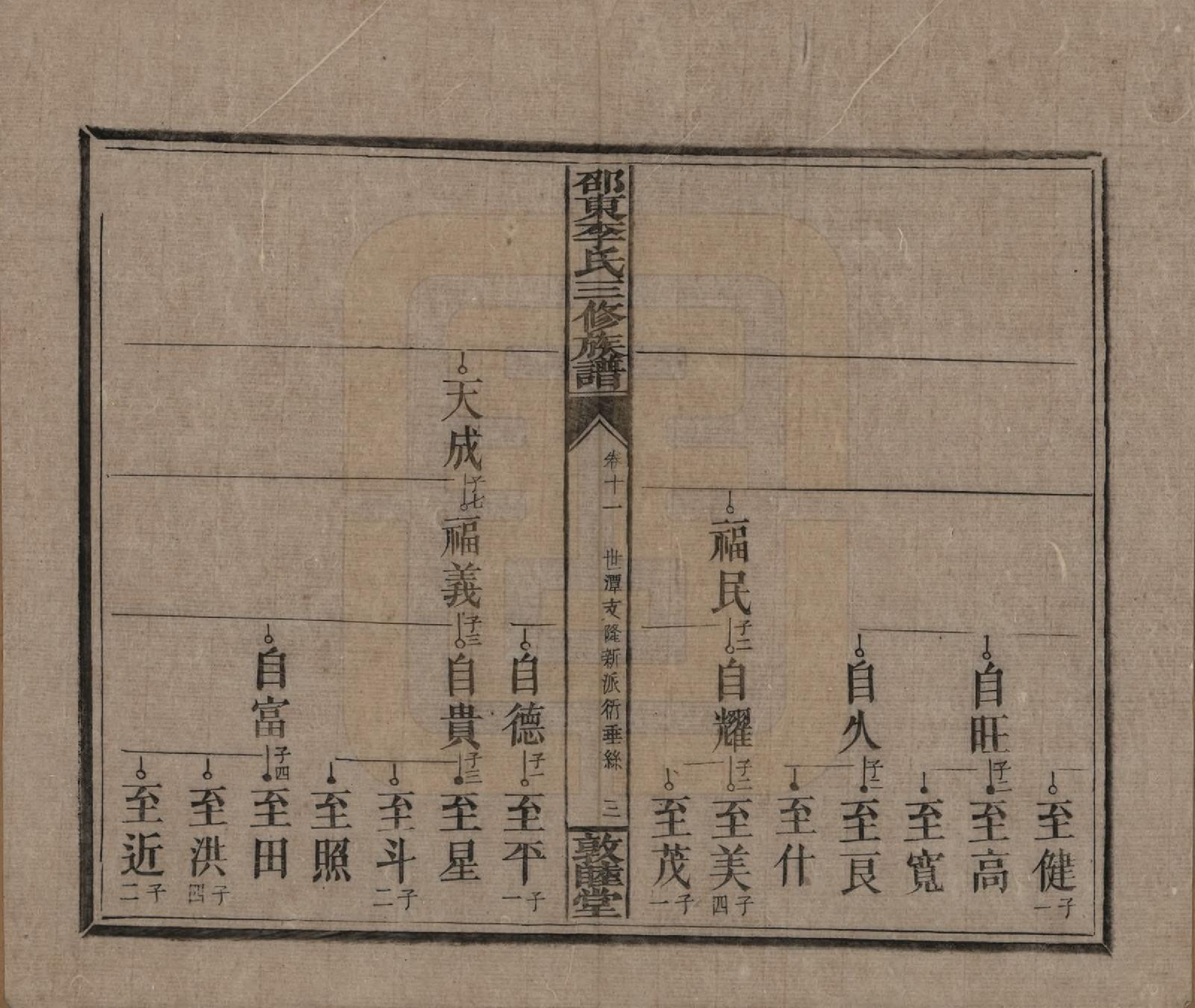 GTJP0861.李.湖南邵陵.邵东李氏三修族谱.清宣统3年（1911）_011.pdf_第3页