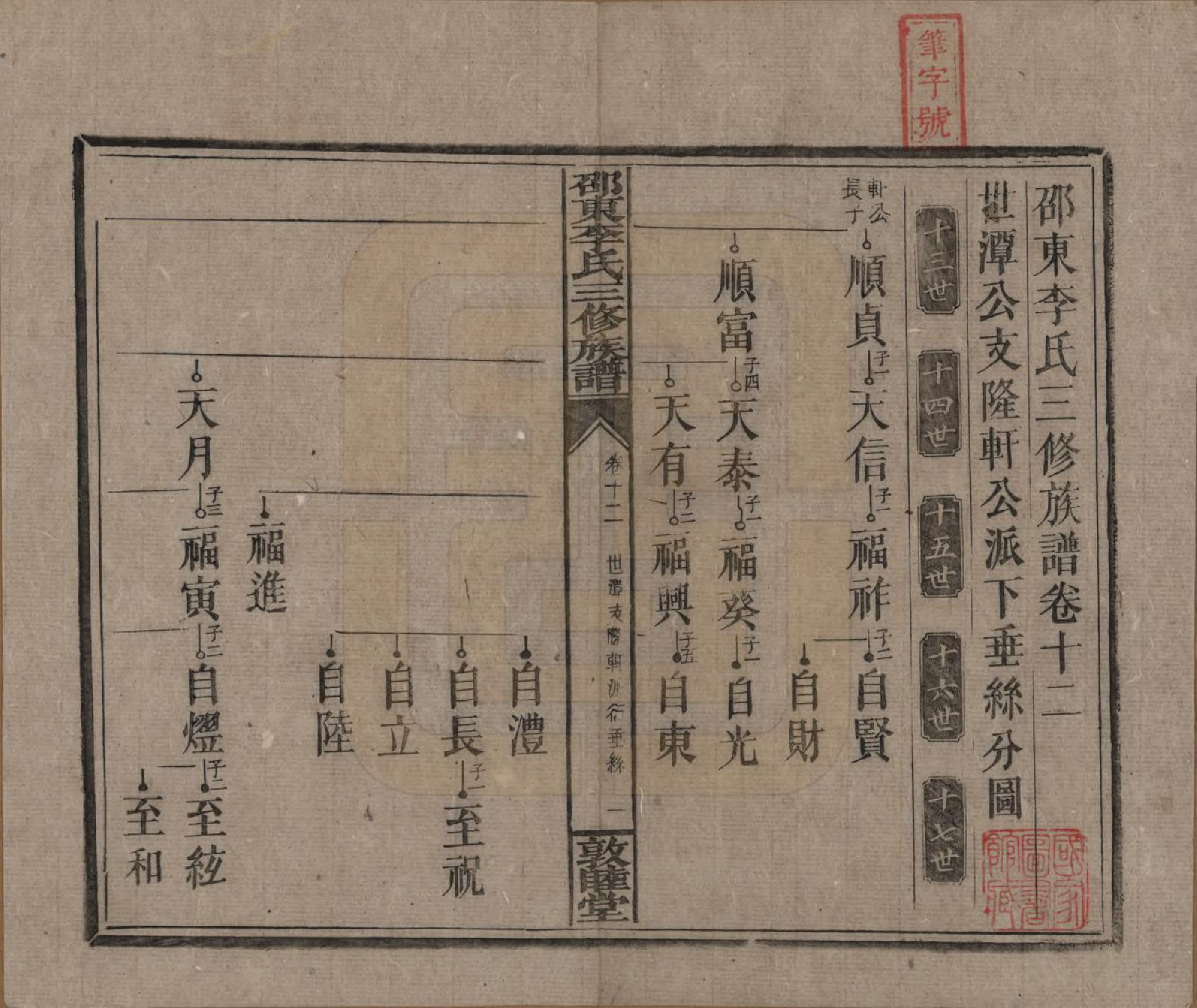 GTJP0861.李.湖南邵陵.邵东李氏三修族谱.清宣统3年（1911）_012.pdf_第1页