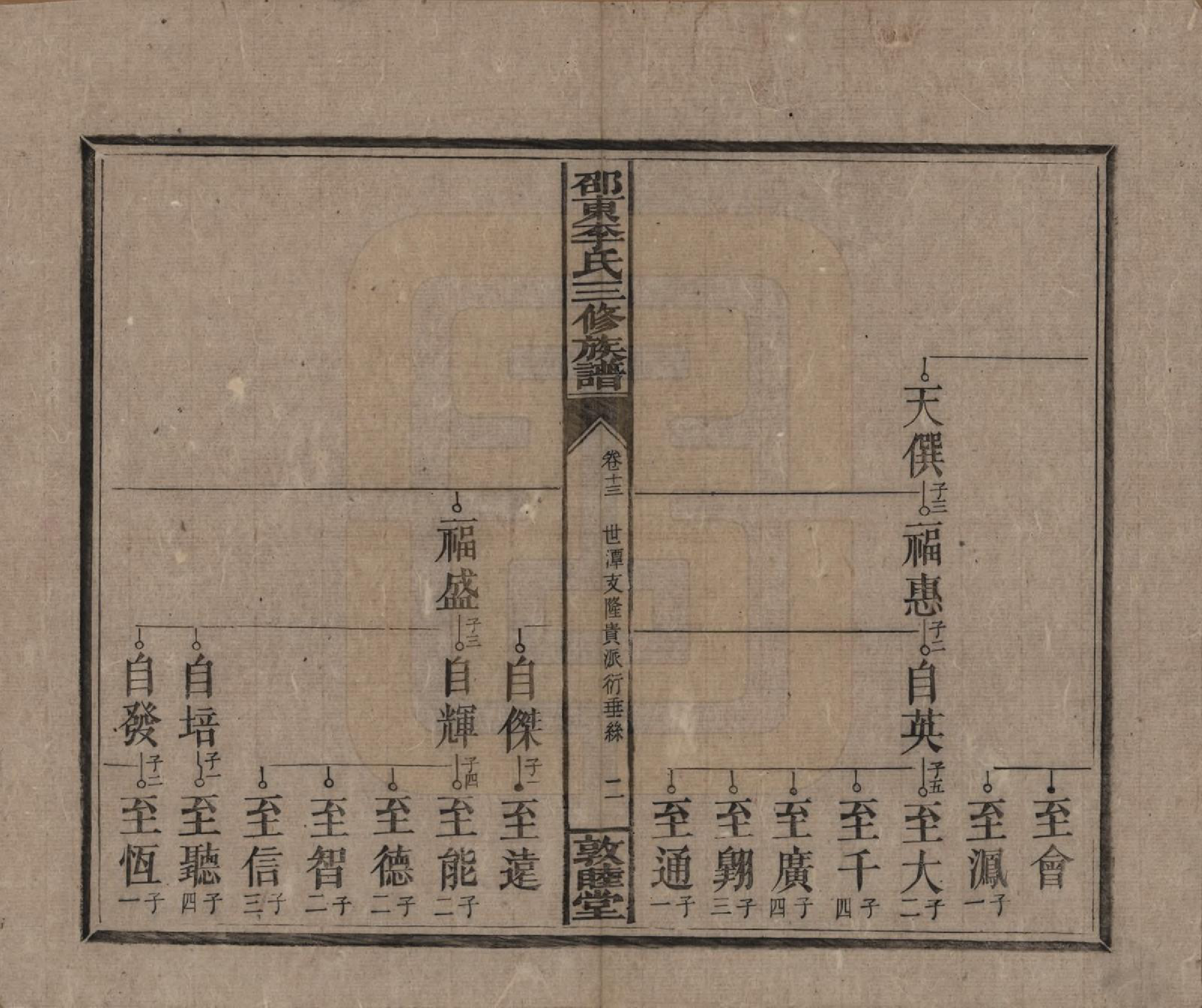 GTJP0861.李.湖南邵陵.邵东李氏三修族谱.清宣统3年（1911）_013.pdf_第2页