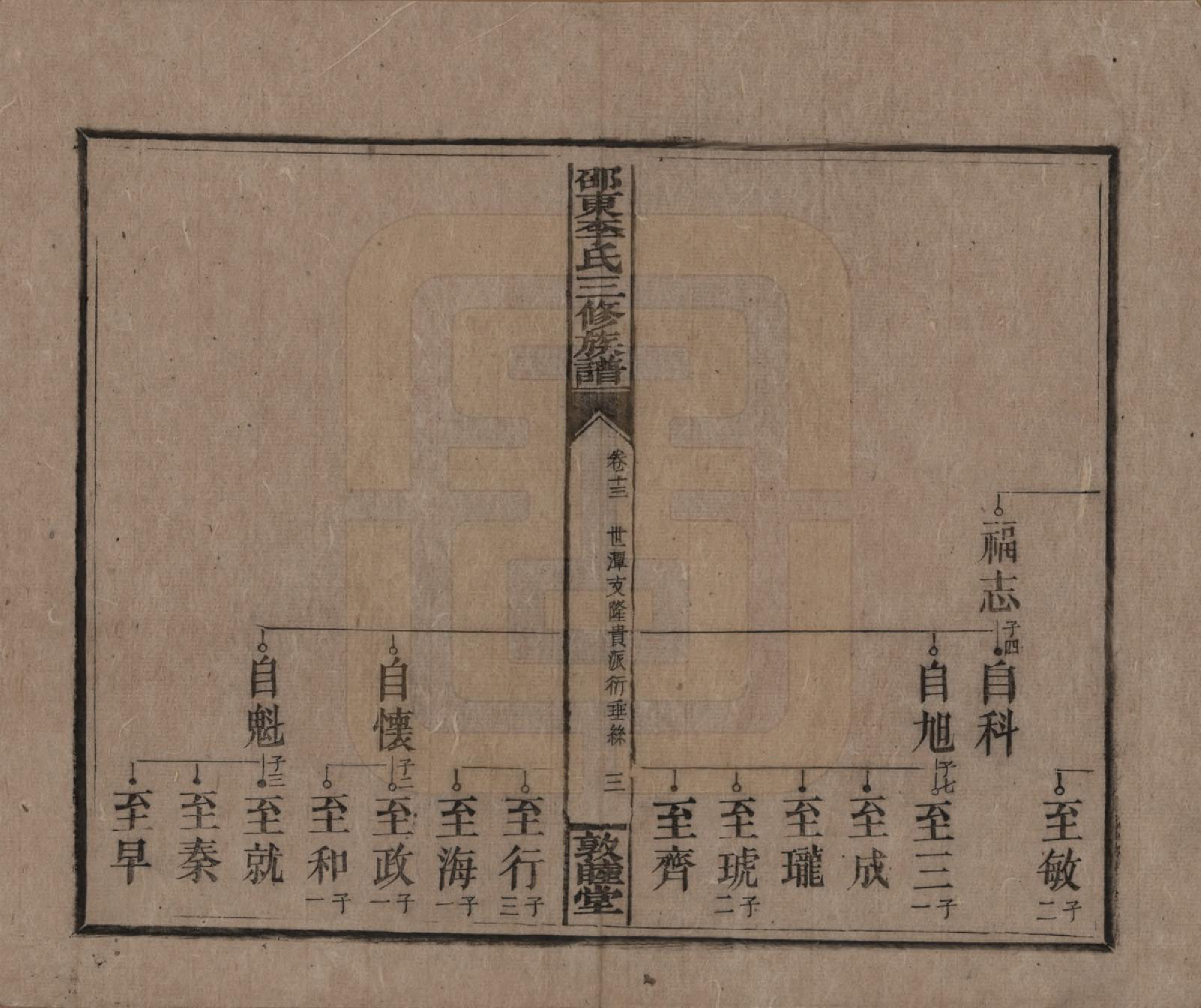 GTJP0861.李.湖南邵陵.邵东李氏三修族谱.清宣统3年（1911）_013.pdf_第3页