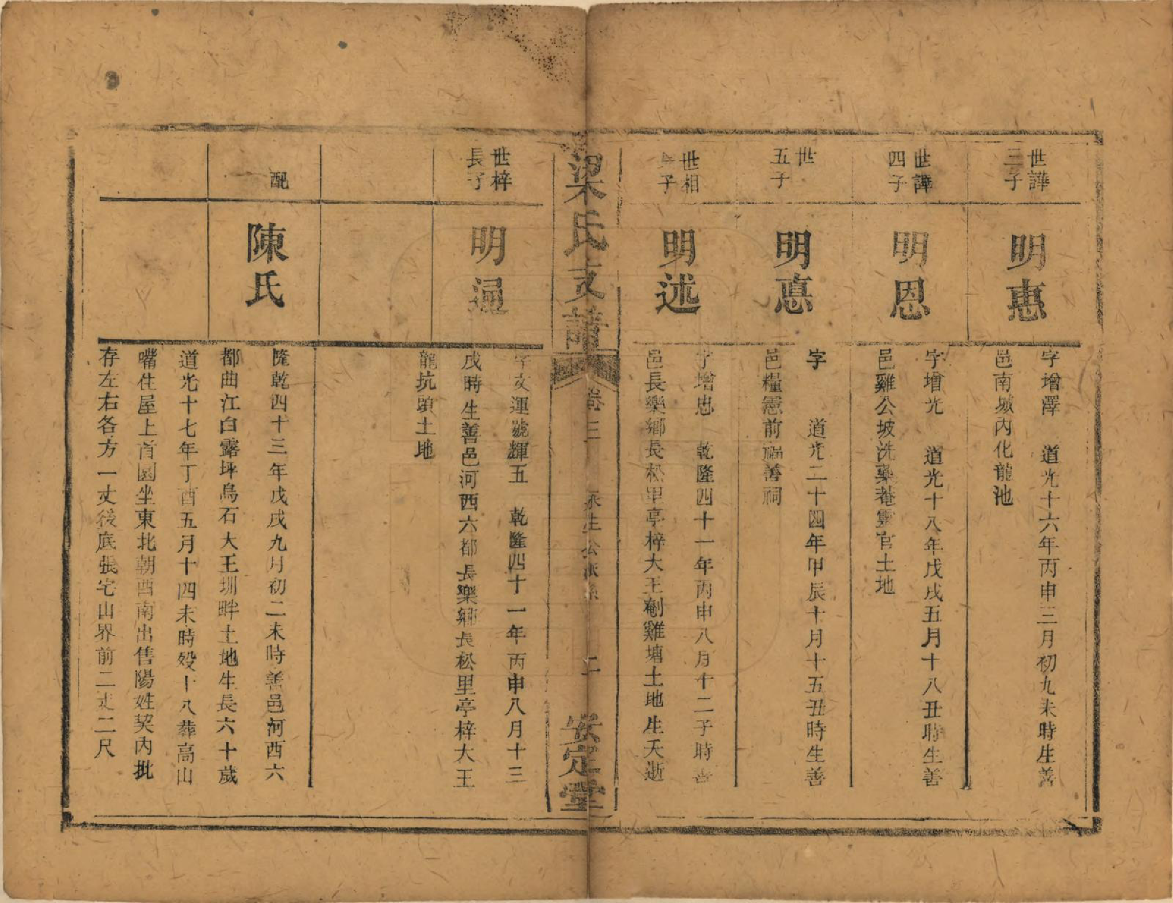 GTJP0868.梁.湖南长沙.梁氏支谱.清道光28年[1848]_003.pdf_第2页