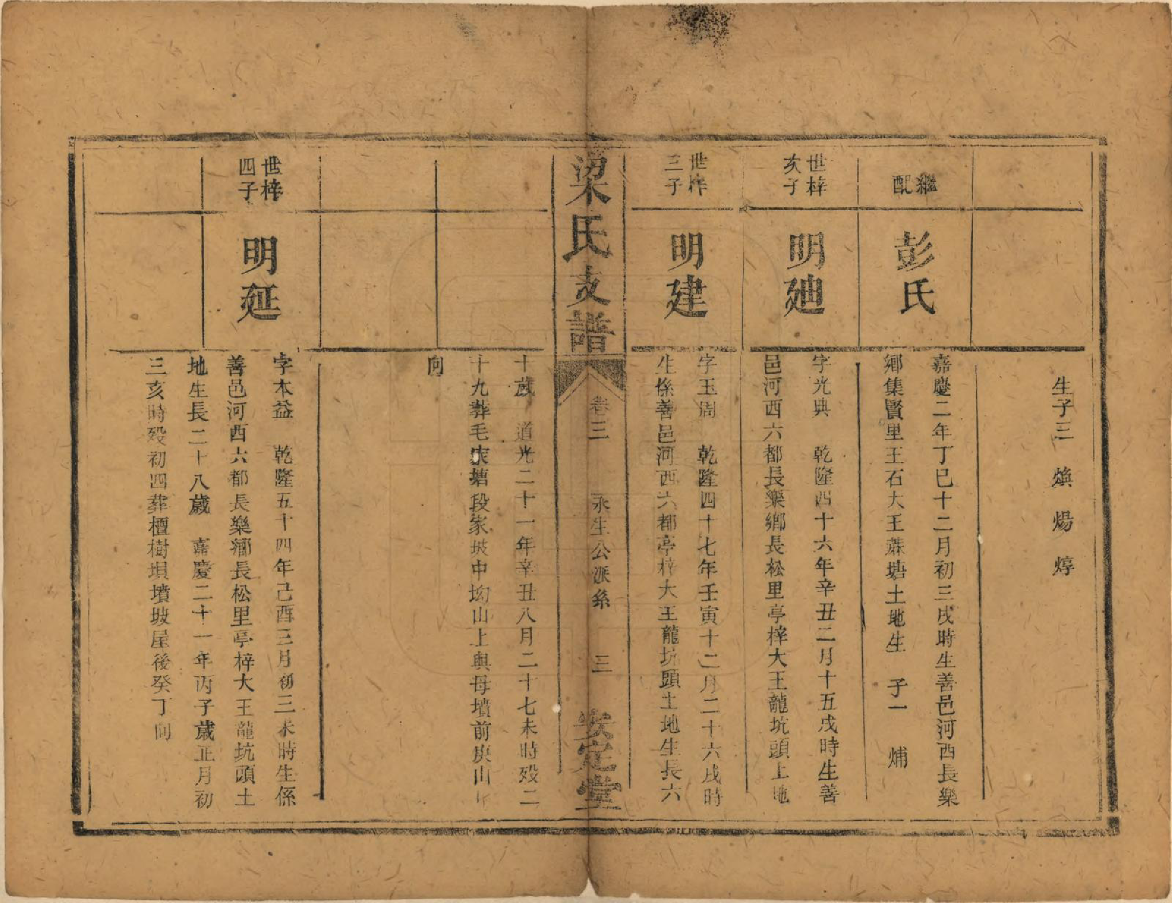 GTJP0868.梁.湖南长沙.梁氏支谱.清道光28年[1848]_003.pdf_第3页