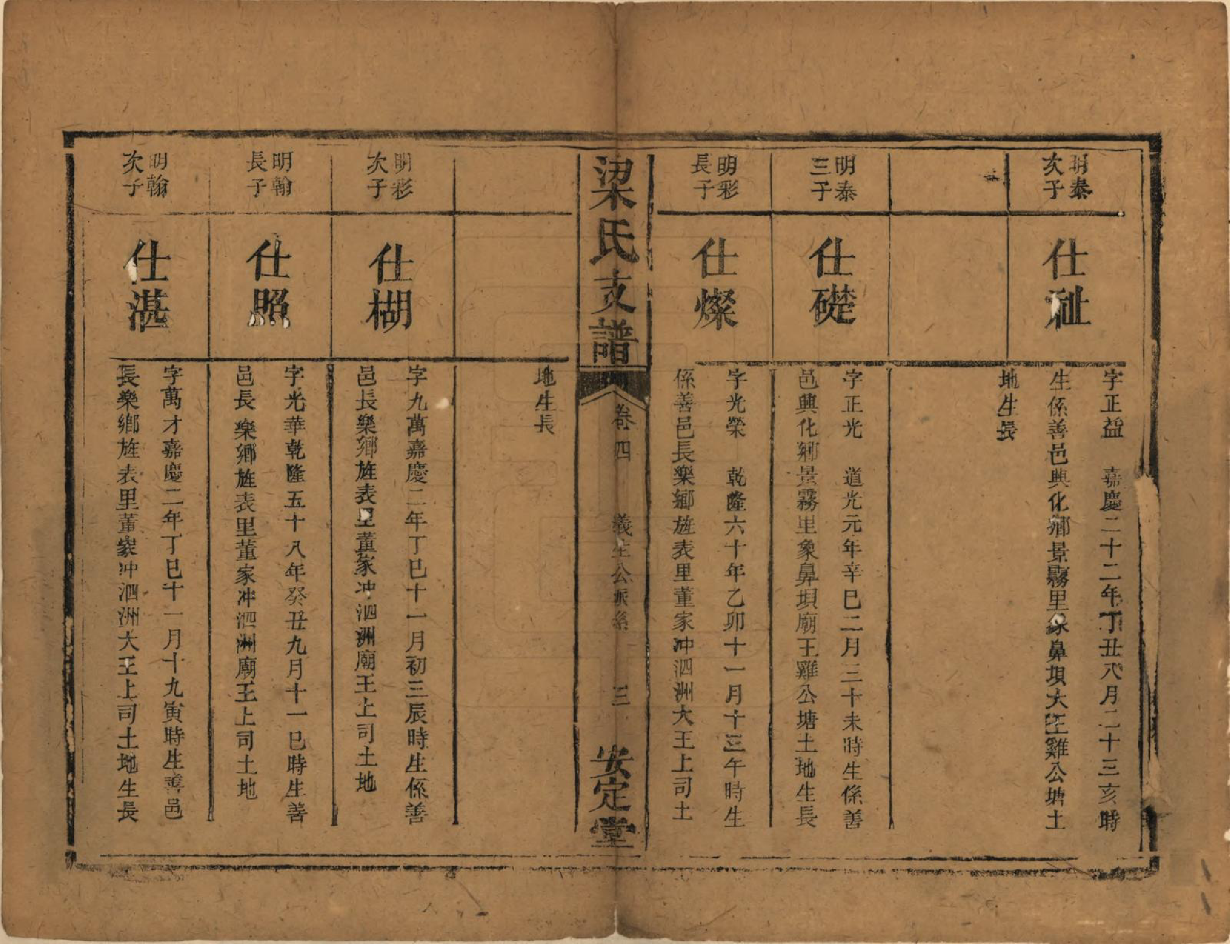 GTJP0868.梁.湖南长沙.梁氏支谱.清道光28年[1848]_004.pdf_第3页