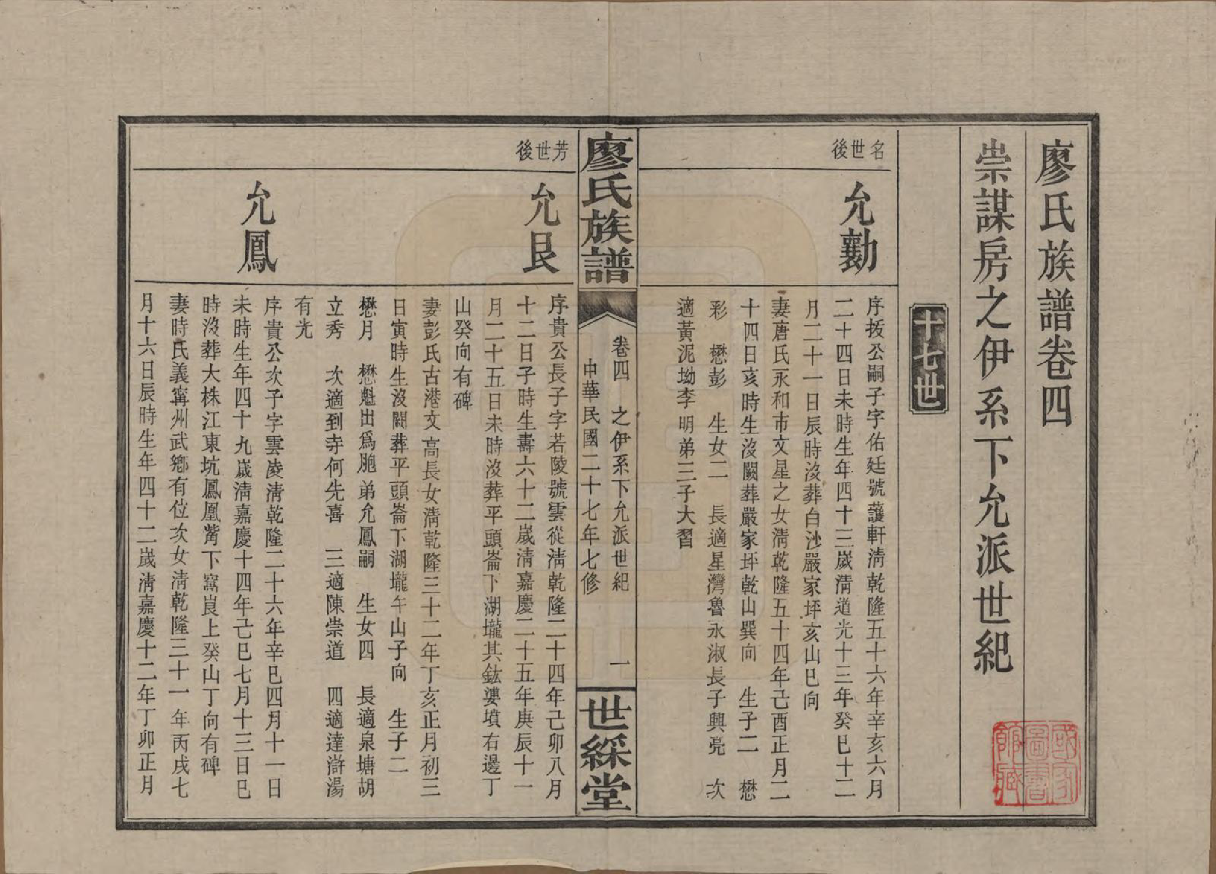 GTJP0874.廖.湖南浏阳.浏东廖氏族谱.民国二十八年（1939年）_004.pdf_第1页