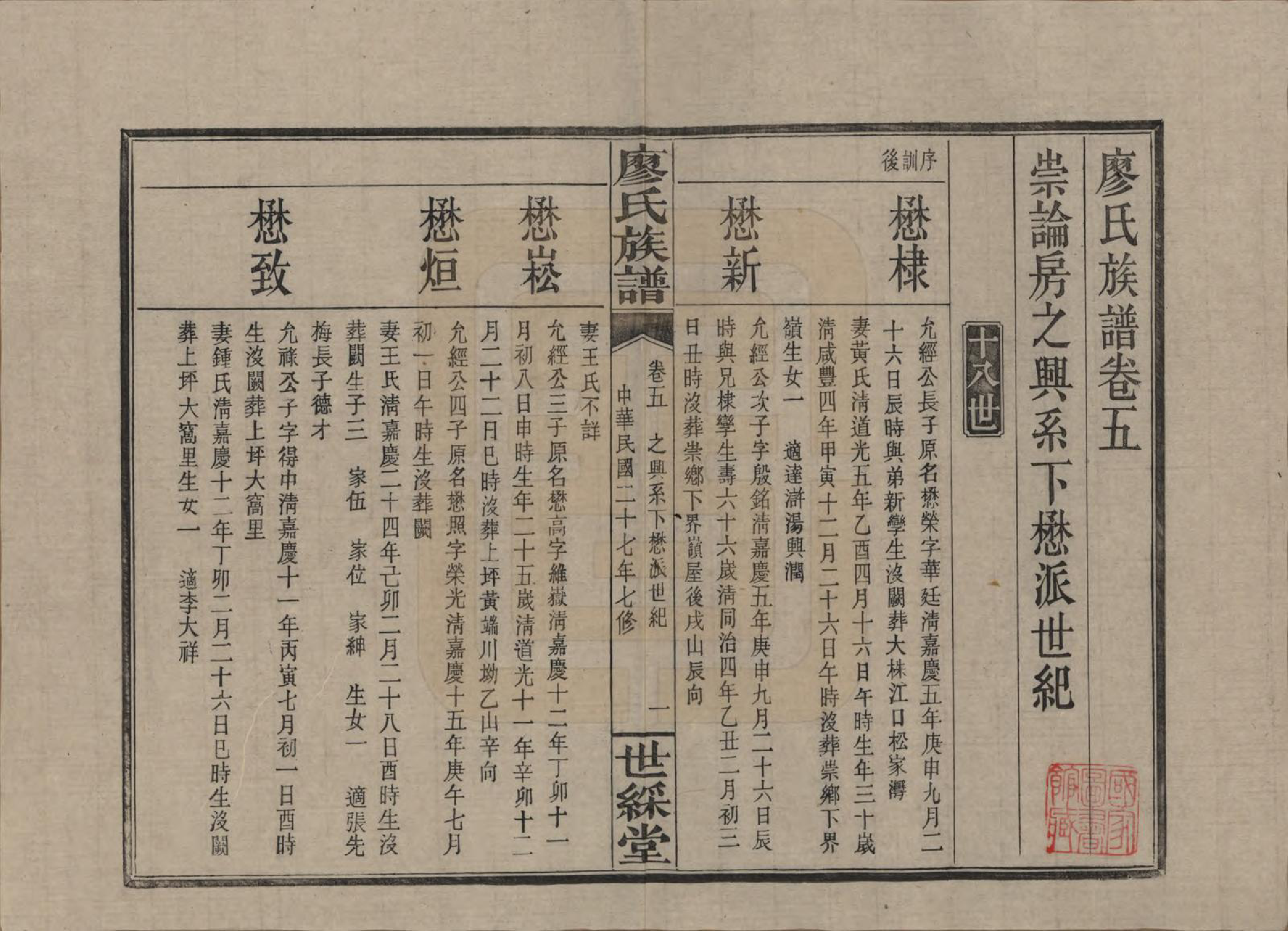 GTJP0874.廖.湖南浏阳.浏东廖氏族谱.民国二十八年（1939年）_005.pdf_第1页