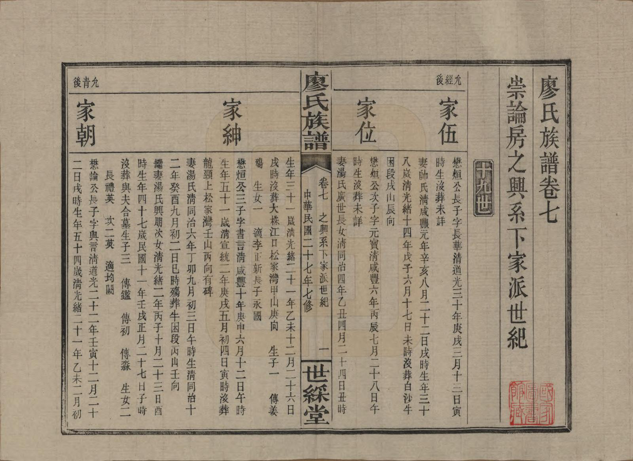 GTJP0874.廖.湖南浏阳.浏东廖氏族谱.民国二十八年（1939年）_007.pdf_第1页