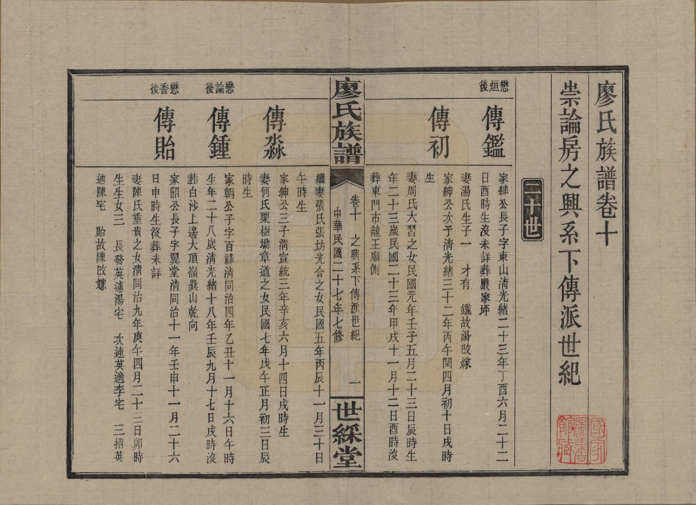 GTJP0874.廖.湖南浏阳.浏东廖氏族谱.民国二十八年（1939年）_010.pdf_第1页