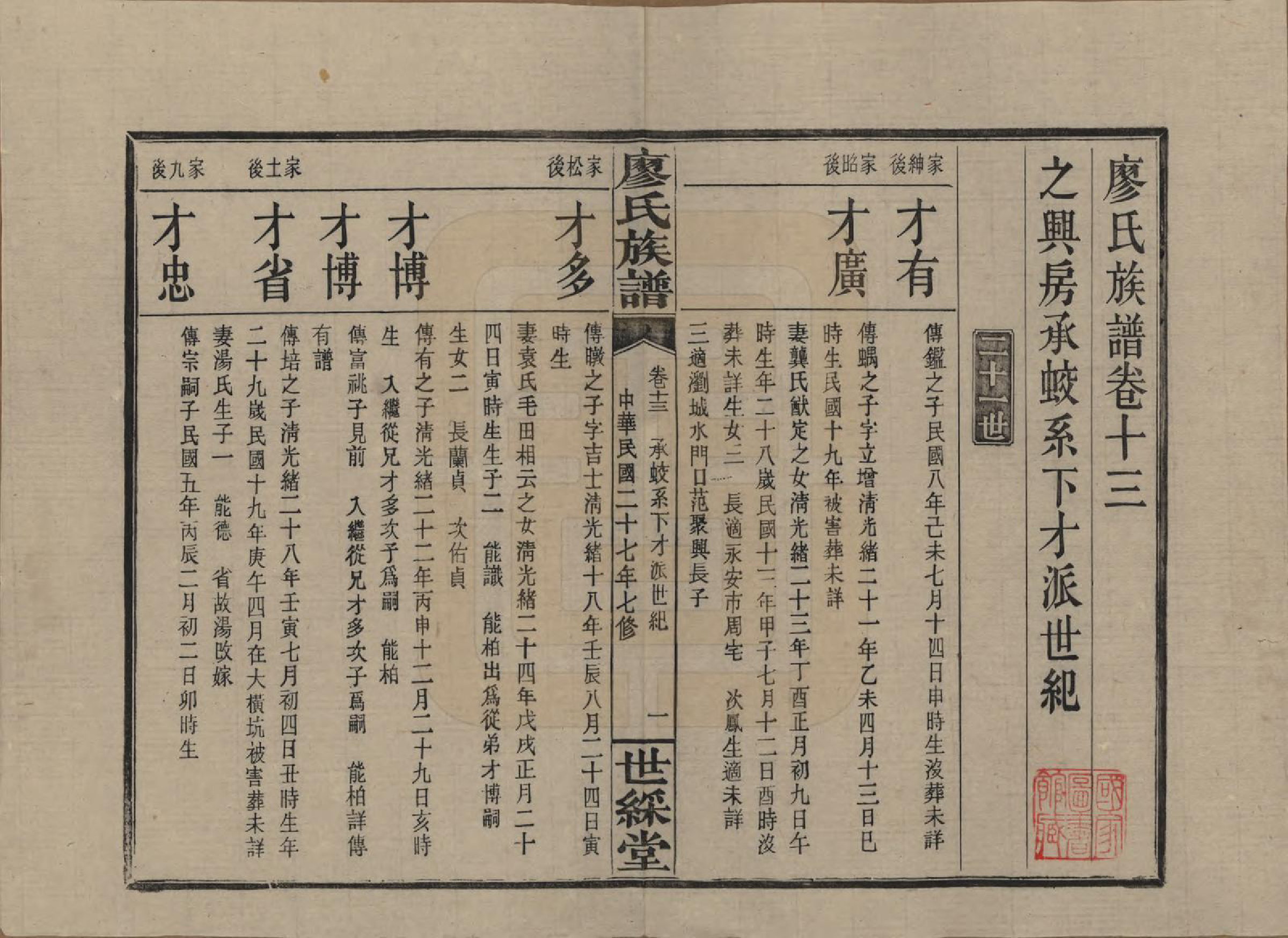 GTJP0874.廖.湖南浏阳.浏东廖氏族谱.民国二十八年（1939年）_013.pdf_第1页