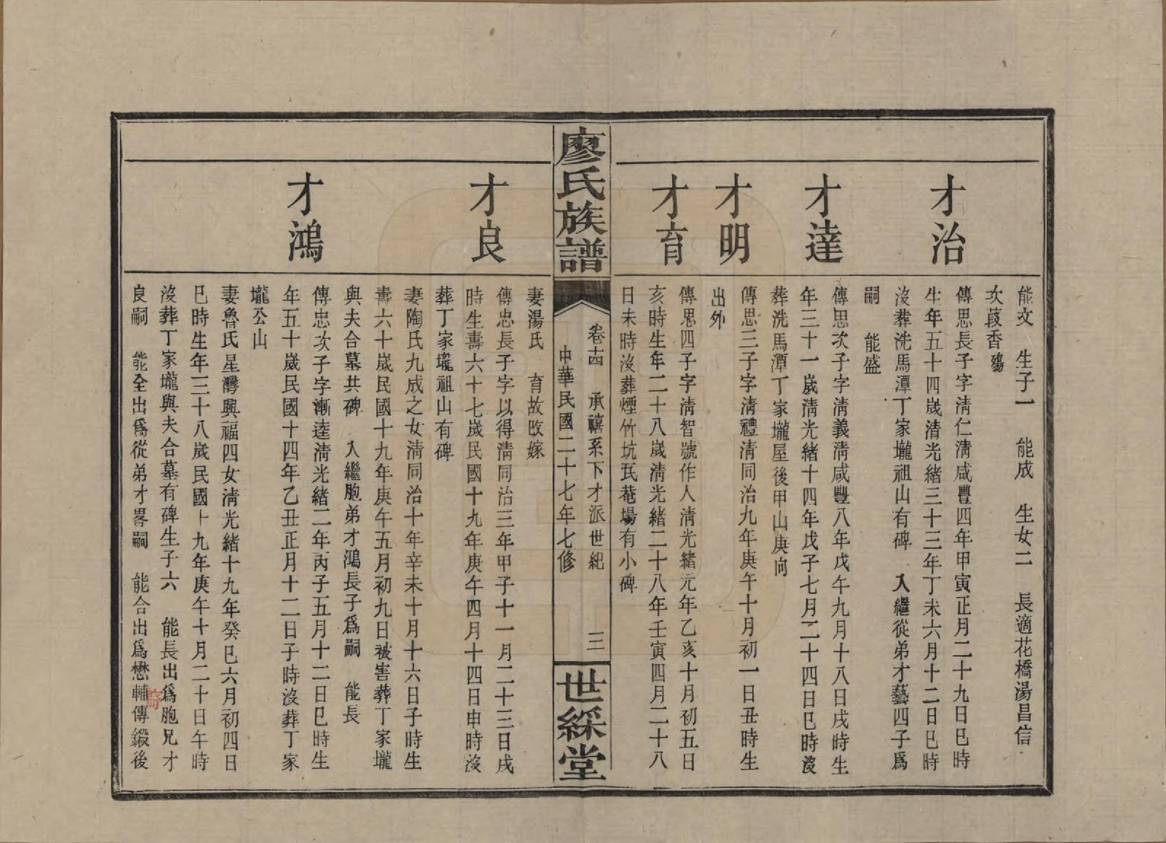 GTJP0874.廖.湖南浏阳.浏东廖氏族谱.民国二十八年（1939年）_014.pdf_第3页