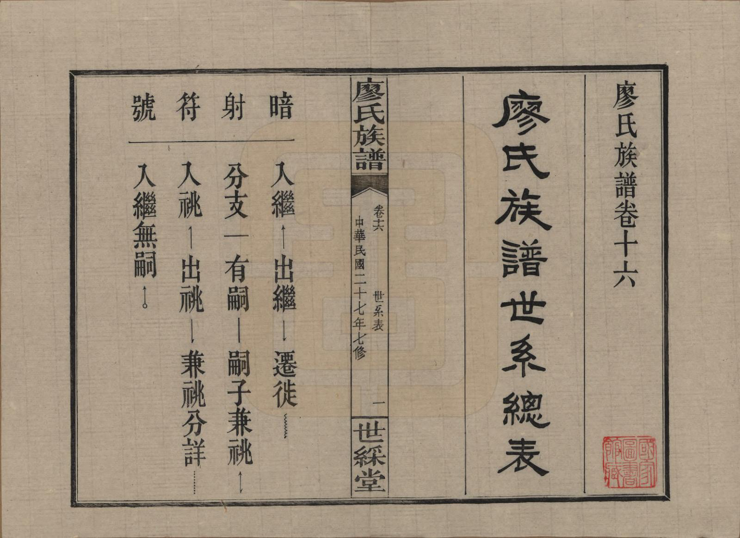 GTJP0874.廖.湖南浏阳.浏东廖氏族谱.民国二十八年（1939年）_016.pdf_第1页