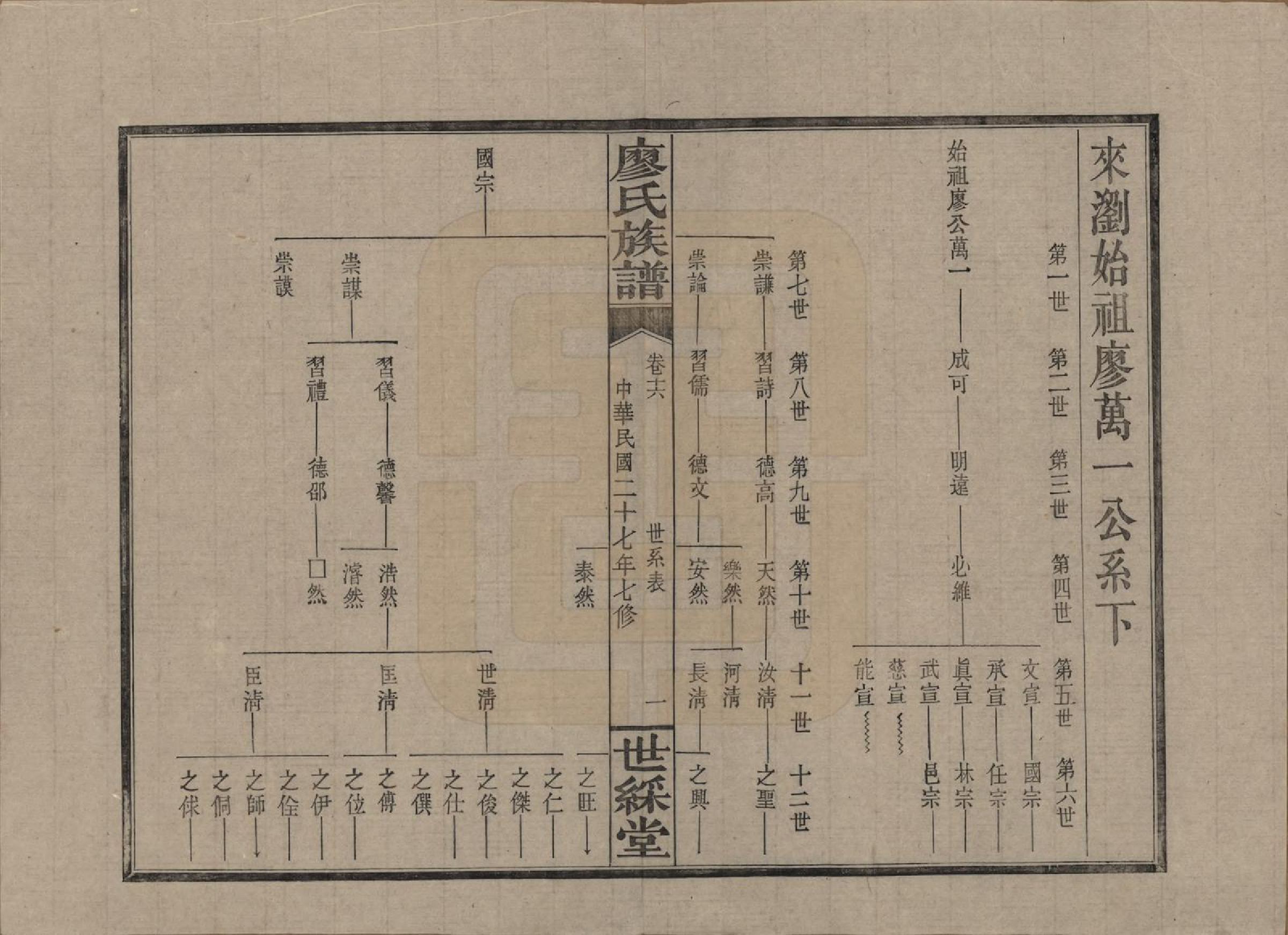 GTJP0874.廖.湖南浏阳.浏东廖氏族谱.民国二十八年（1939年）_016.pdf_第2页