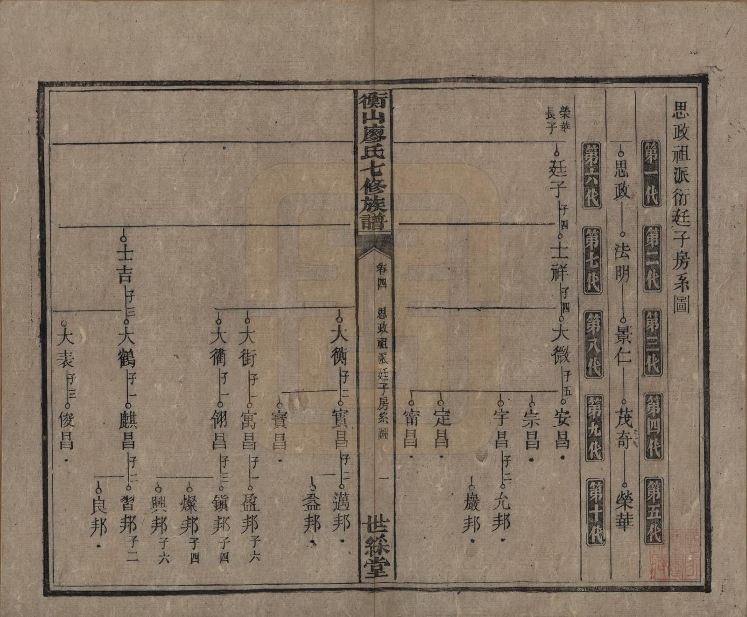 GTJP0877.廖.湖南衡阳.衡山廖氏七修族谱.民国十七年（1928年）_004.pdf_第2页