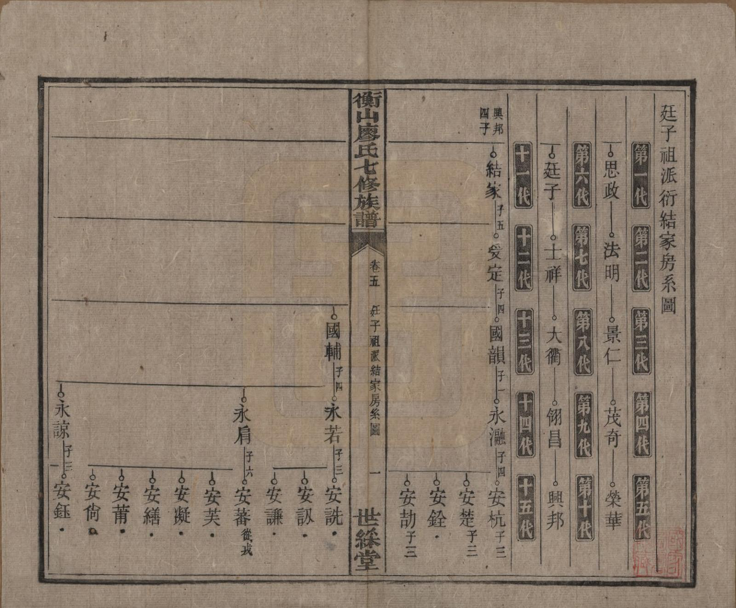 GTJP0877.廖.湖南衡阳.衡山廖氏七修族谱.民国十七年（1928年）_005.pdf_第2页