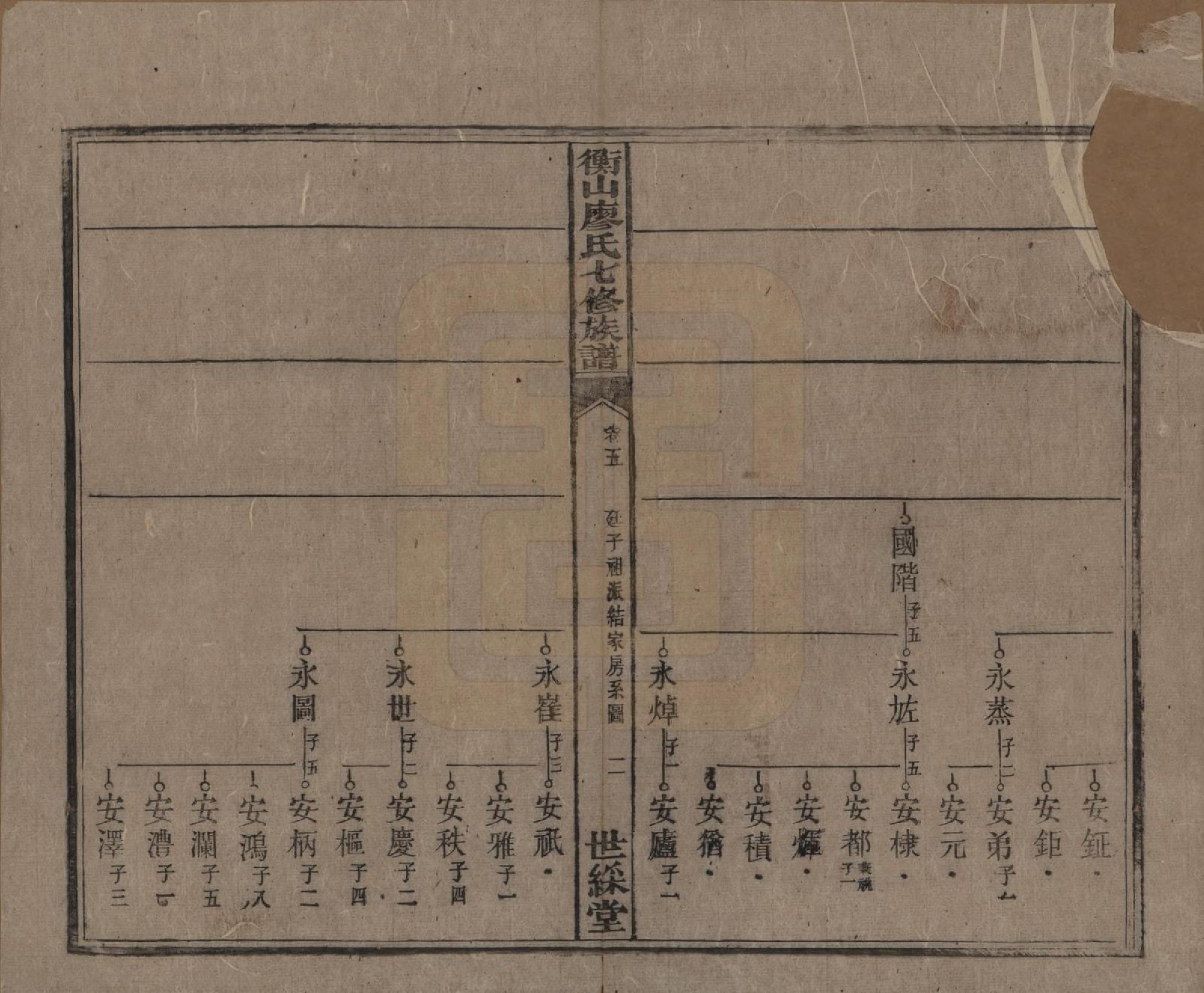 GTJP0877.廖.湖南衡阳.衡山廖氏七修族谱.民国十七年（1928年）_005.pdf_第3页