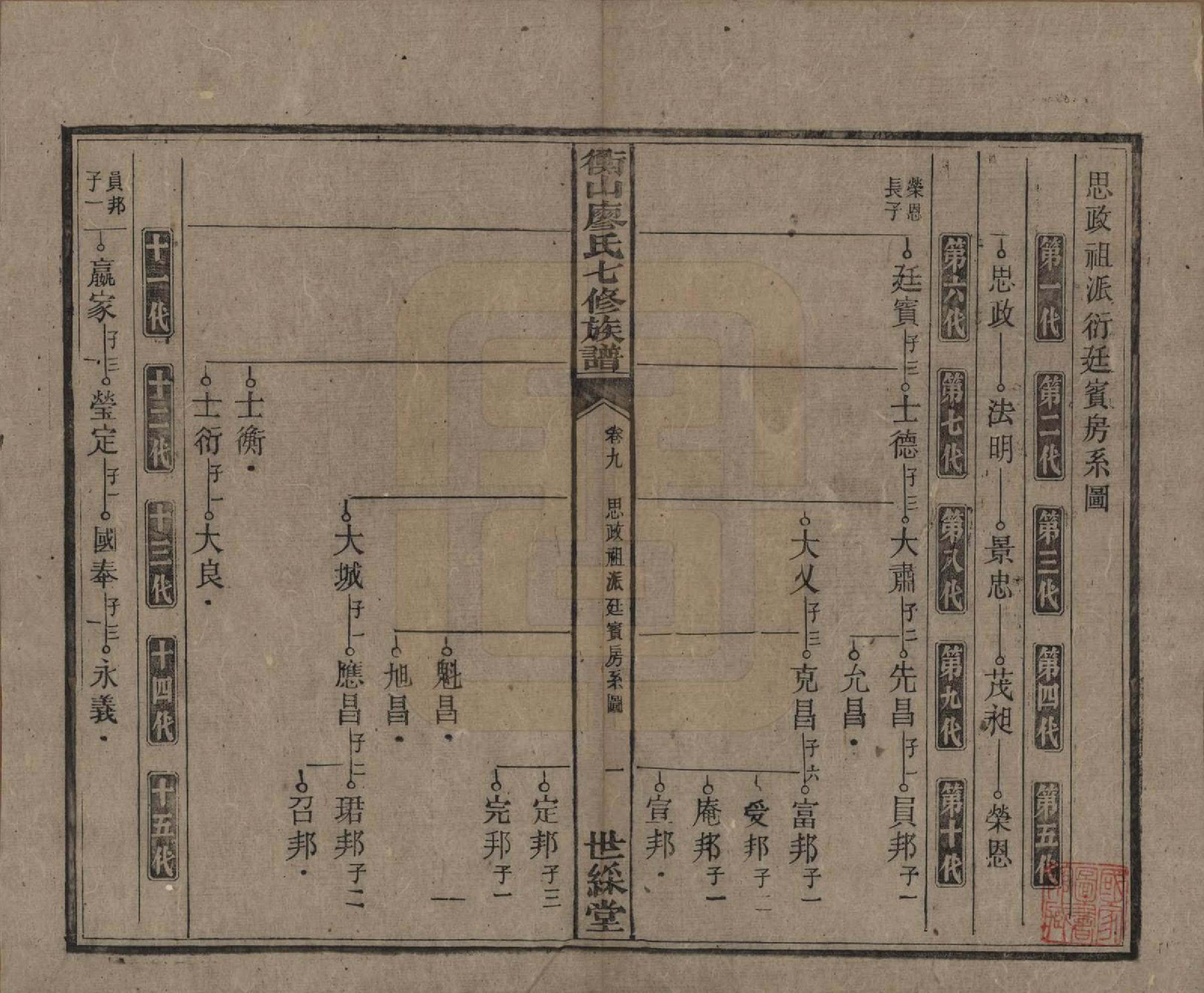 GTJP0877.廖.湖南衡阳.衡山廖氏七修族谱.民国十七年（1928年）_009.pdf_第2页