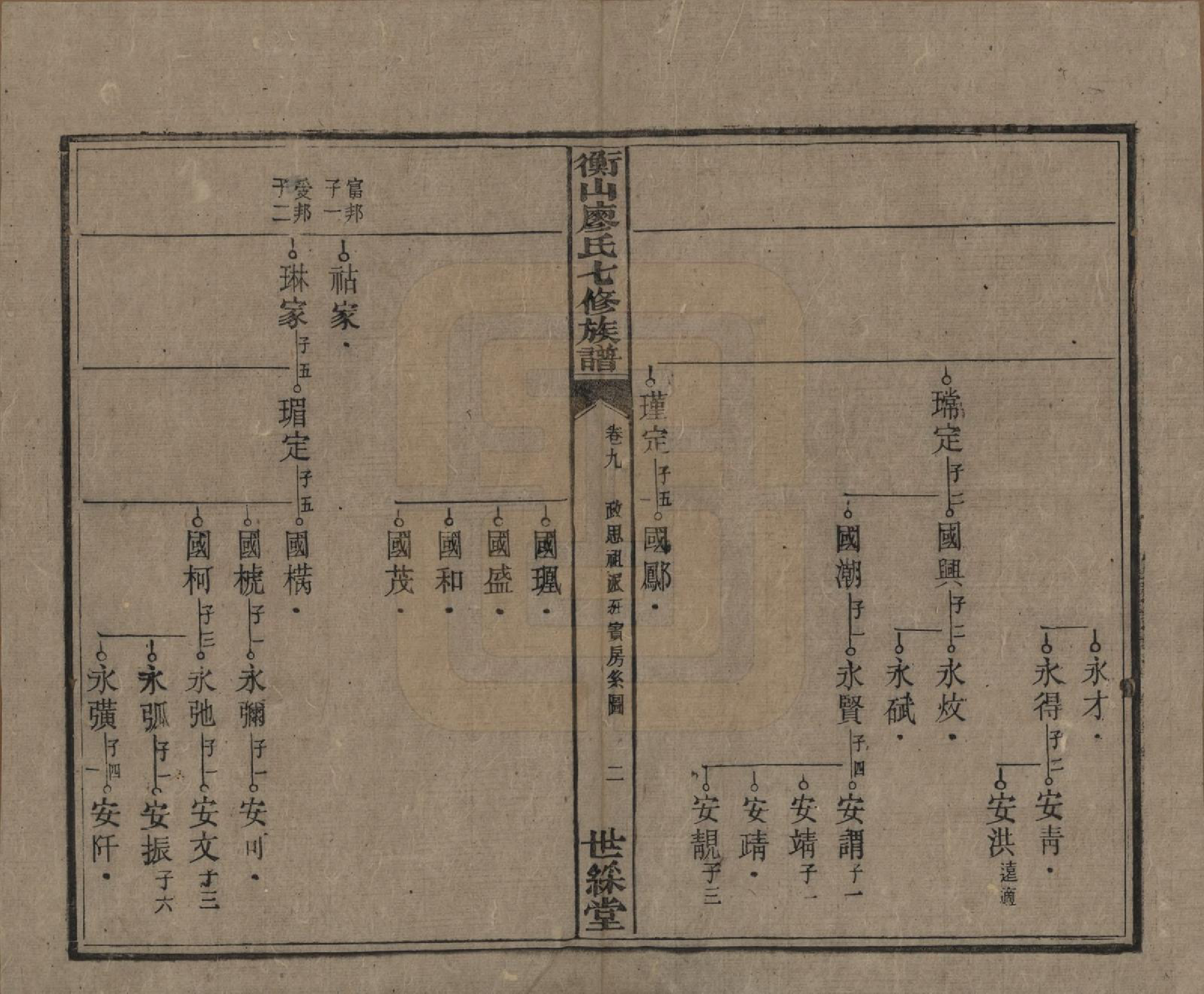 GTJP0877.廖.湖南衡阳.衡山廖氏七修族谱.民国十七年（1928年）_009.pdf_第3页