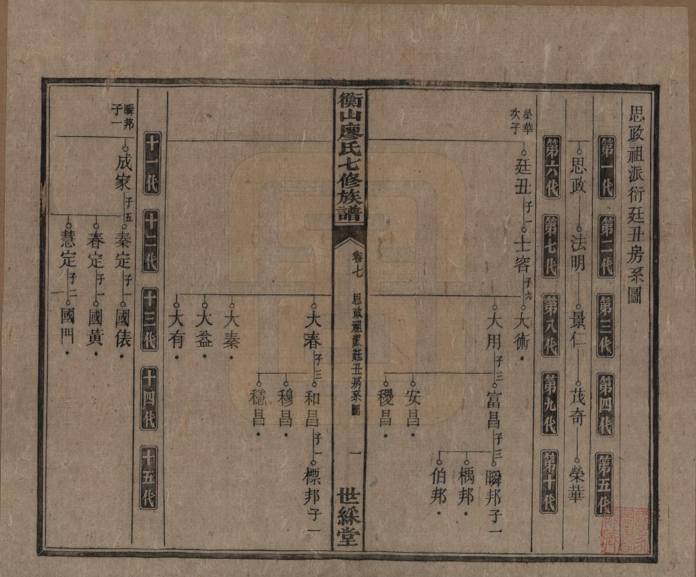 GTJP0877.廖.湖南衡阳.衡山廖氏七修族谱.民国十七年（1928年）_007.pdf_第2页