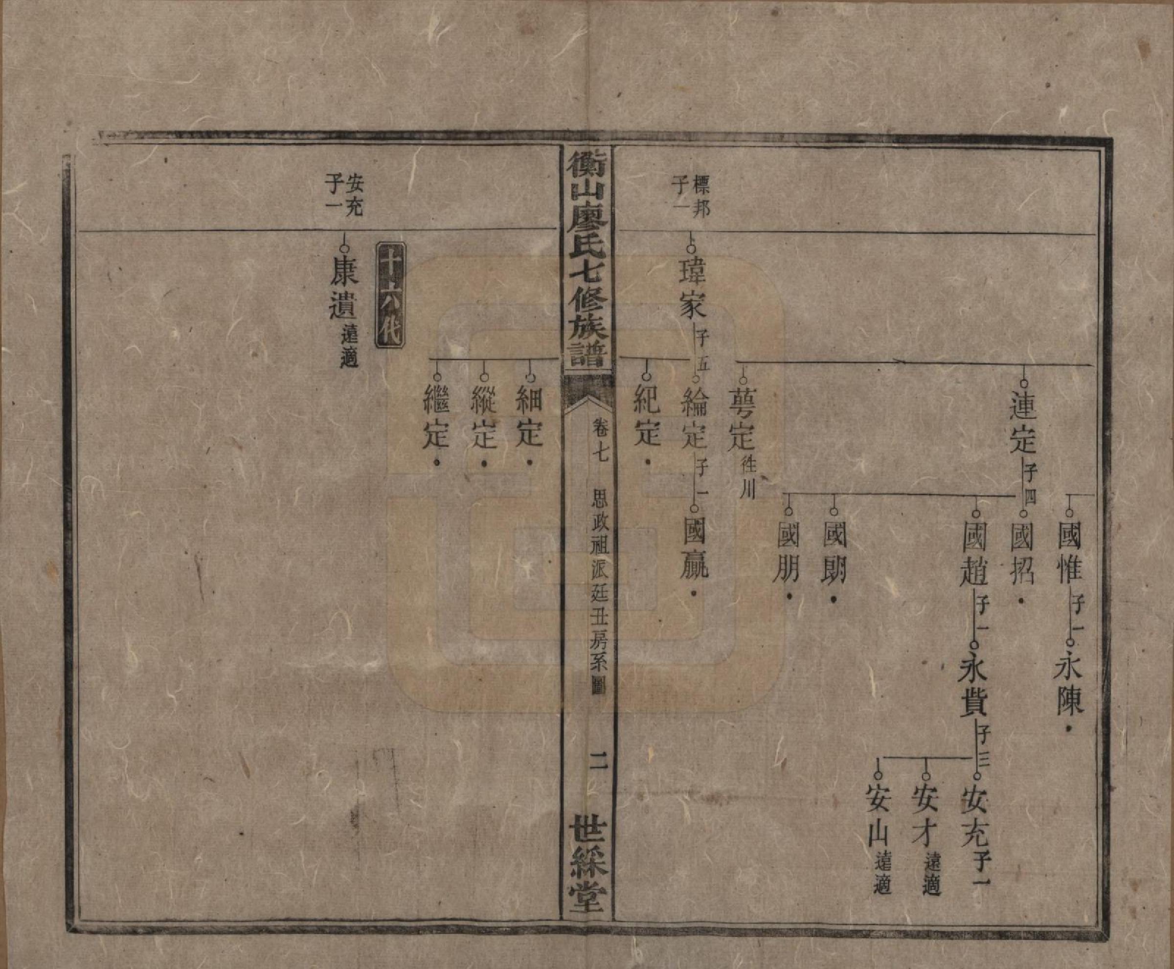 GTJP0877.廖.湖南衡阳.衡山廖氏七修族谱.民国十七年（1928年）_007.pdf_第3页